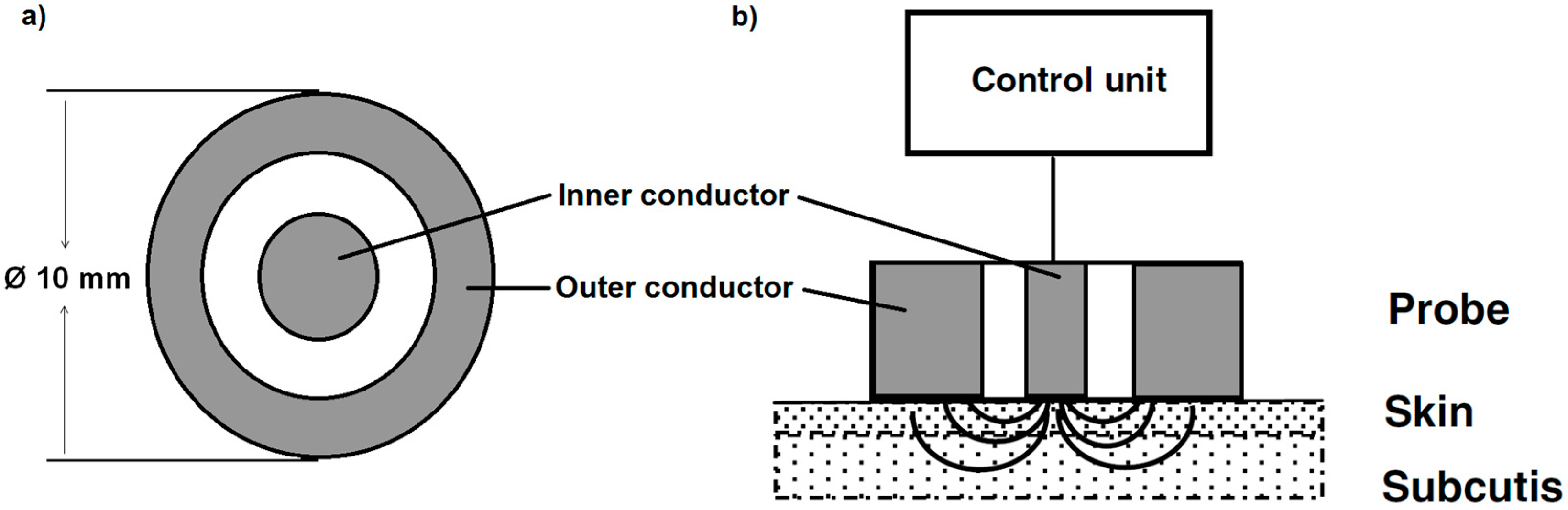 Sensors 18 03925 g001