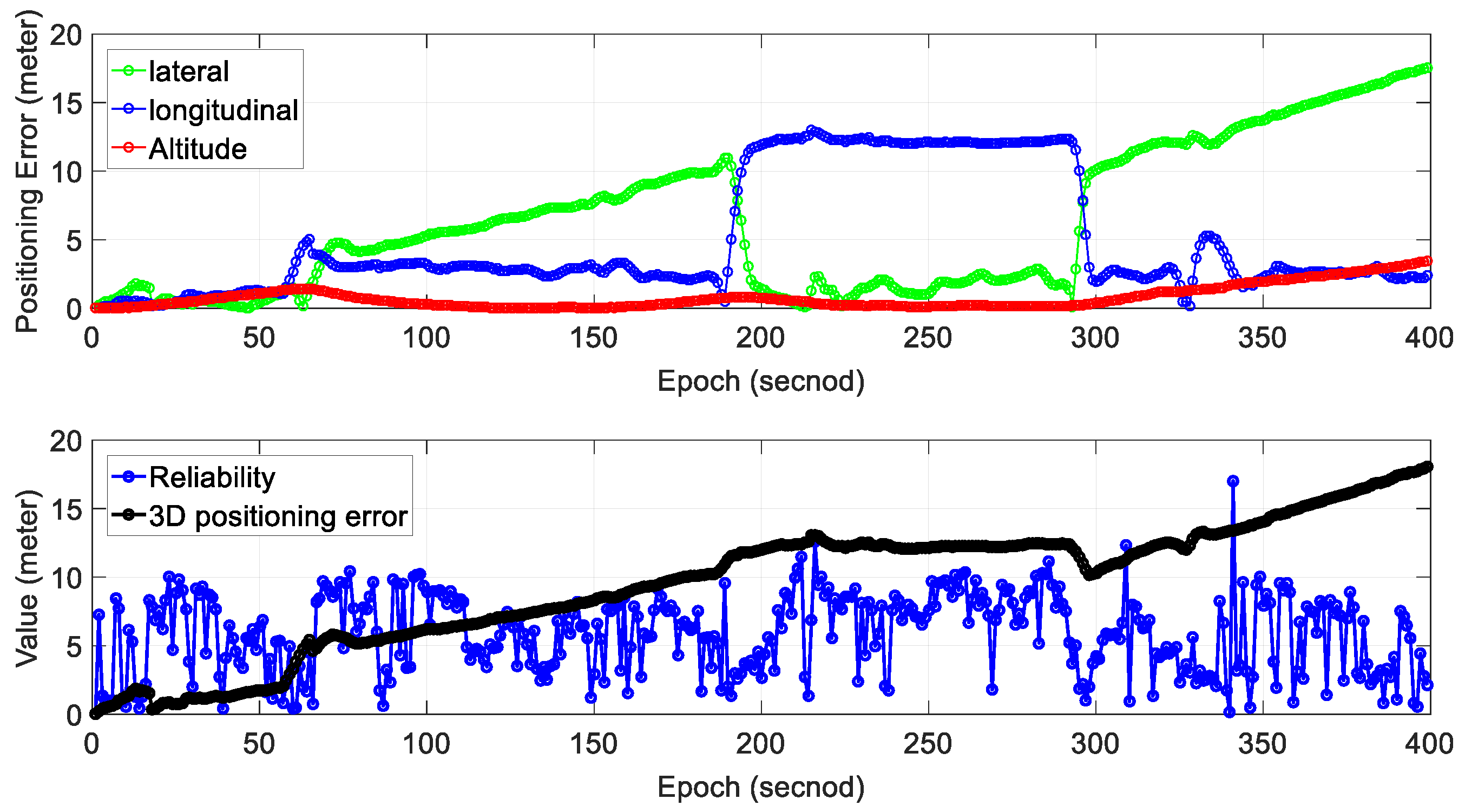 Sensors 18 03928 g009