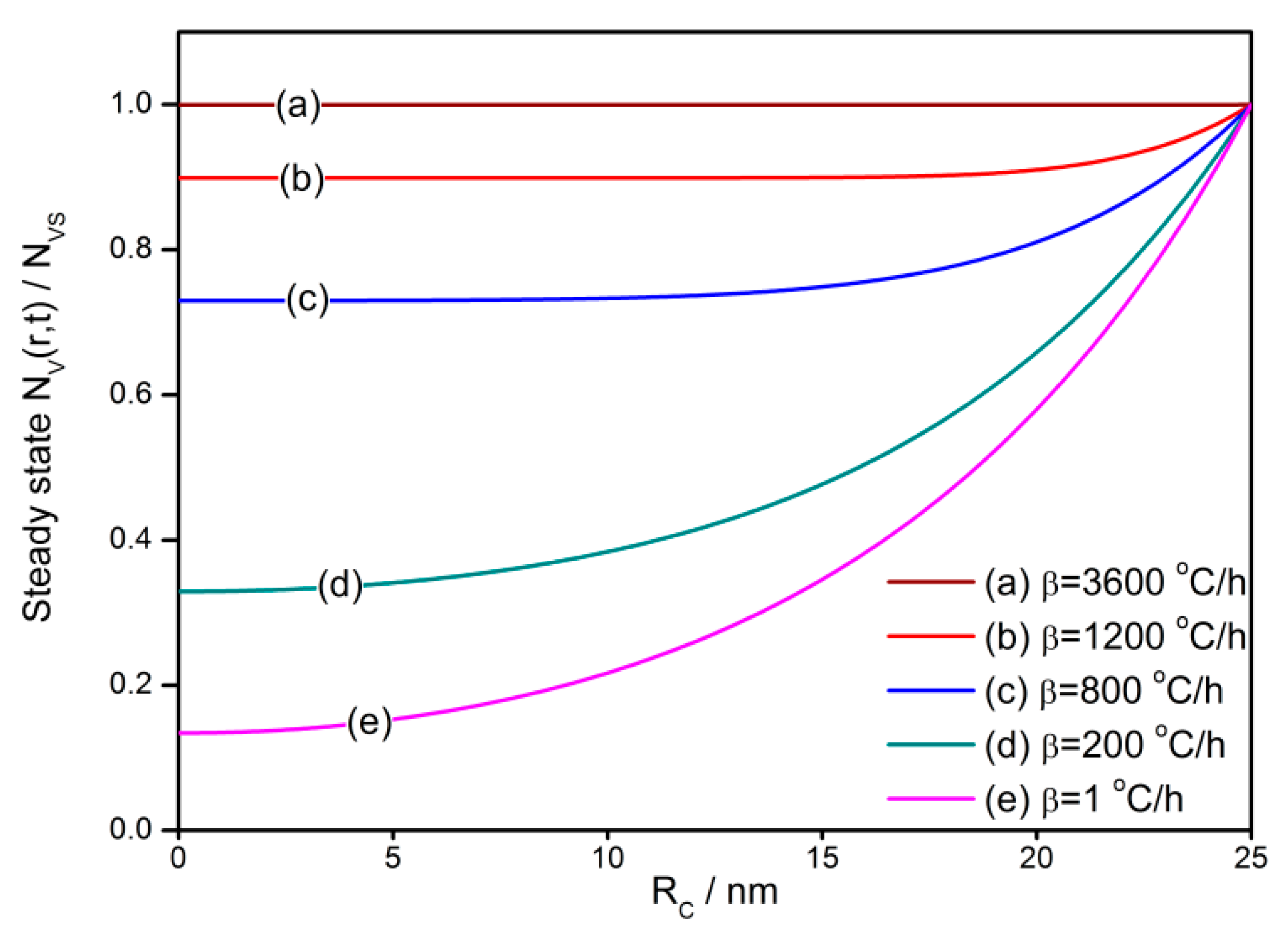 Sensors 18 03929 g005