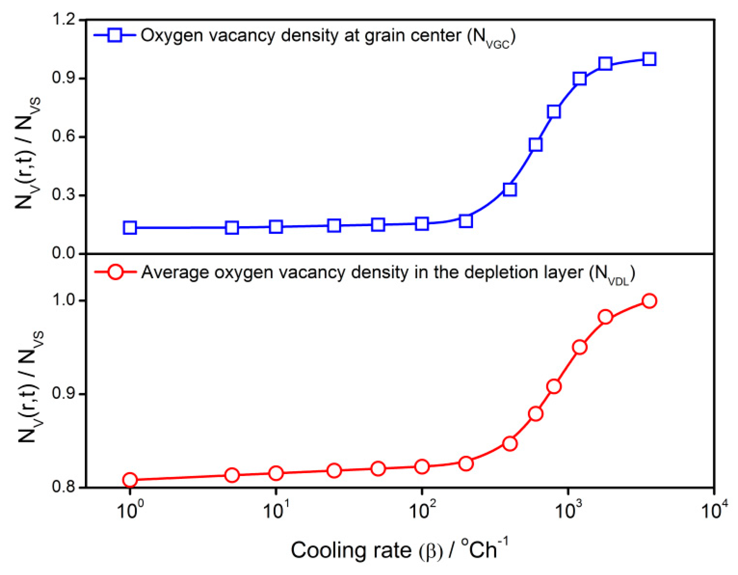 Sensors 18 03929 g006