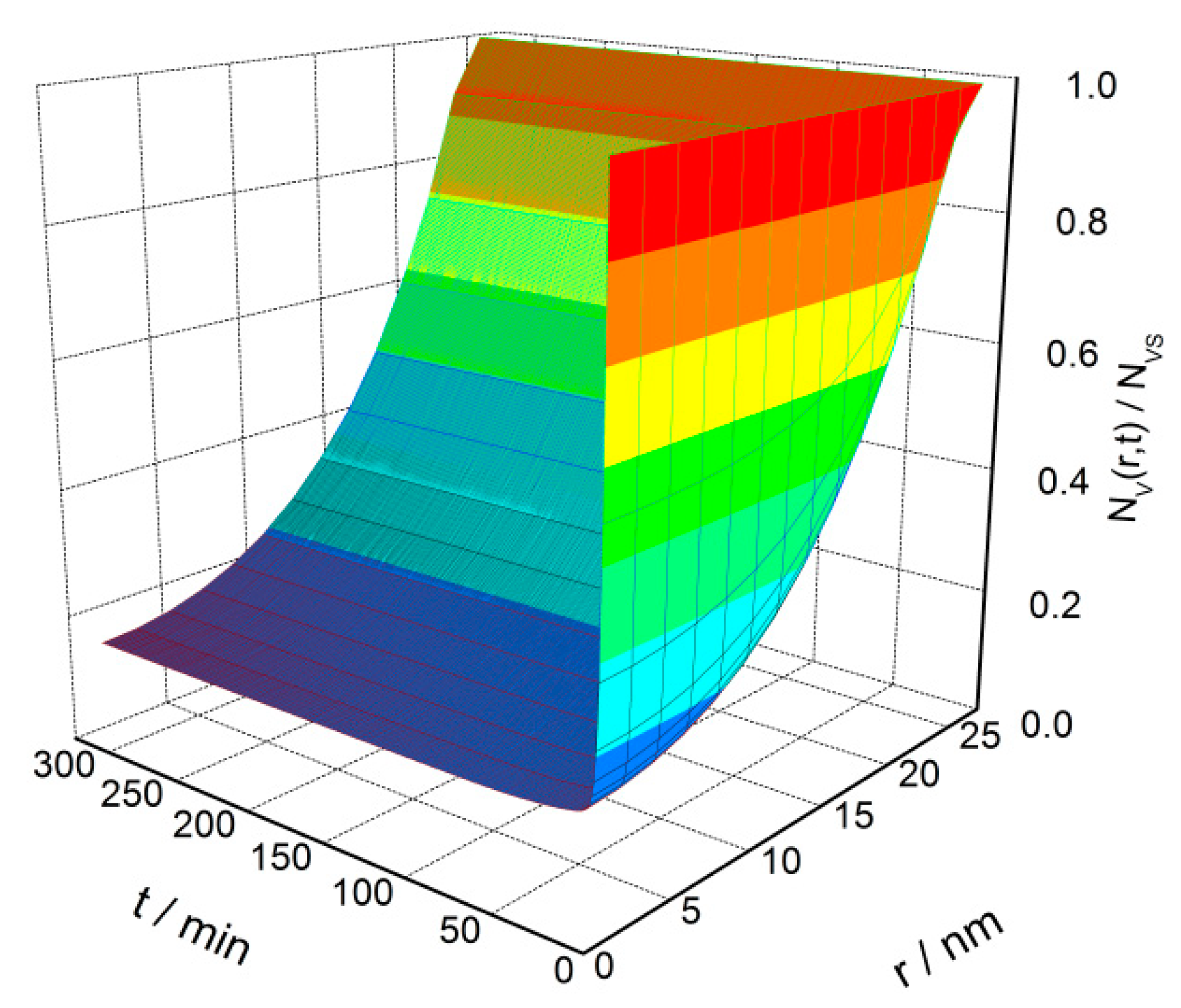 Sensors 18 03929 g007