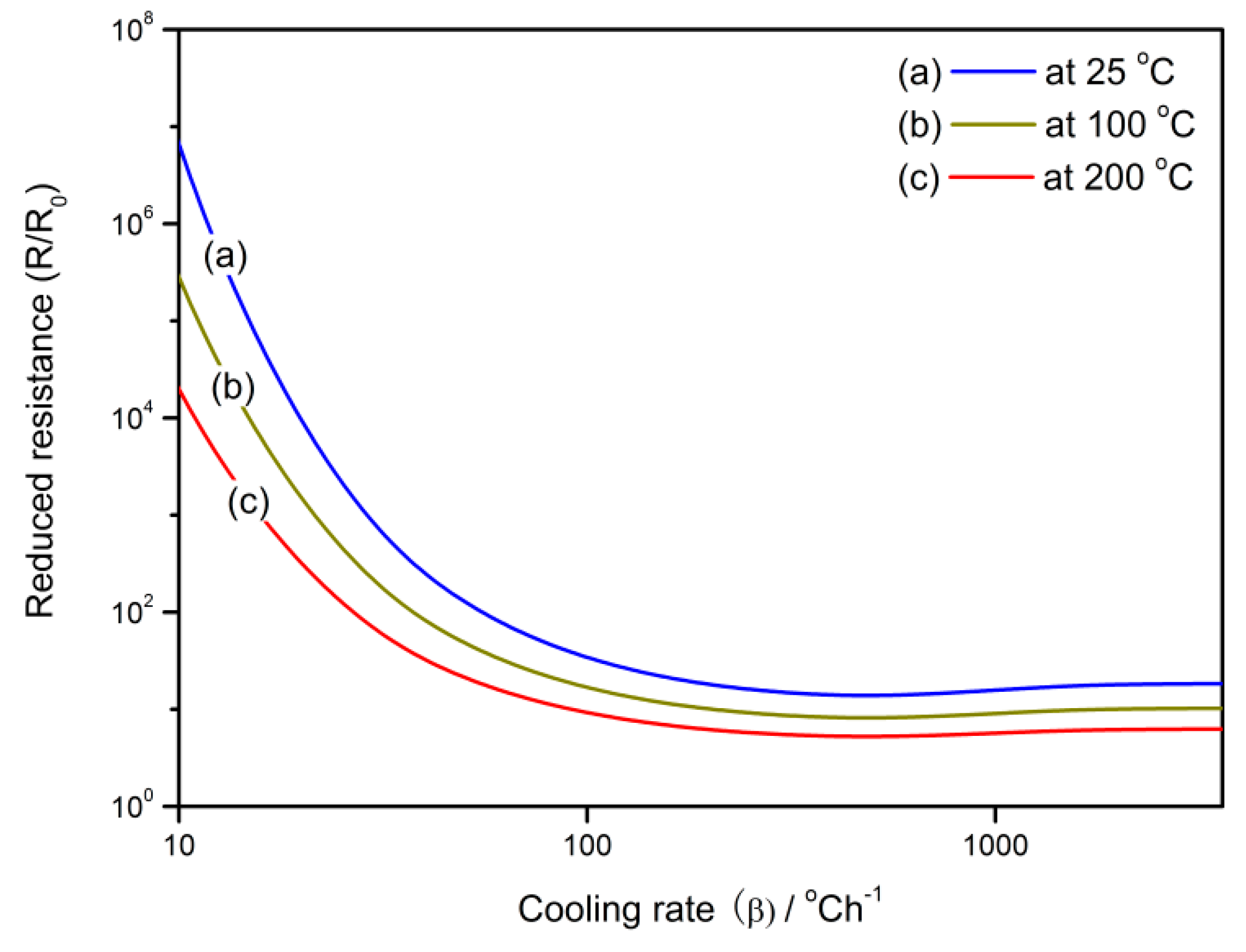 Sensors 18 03929 g008