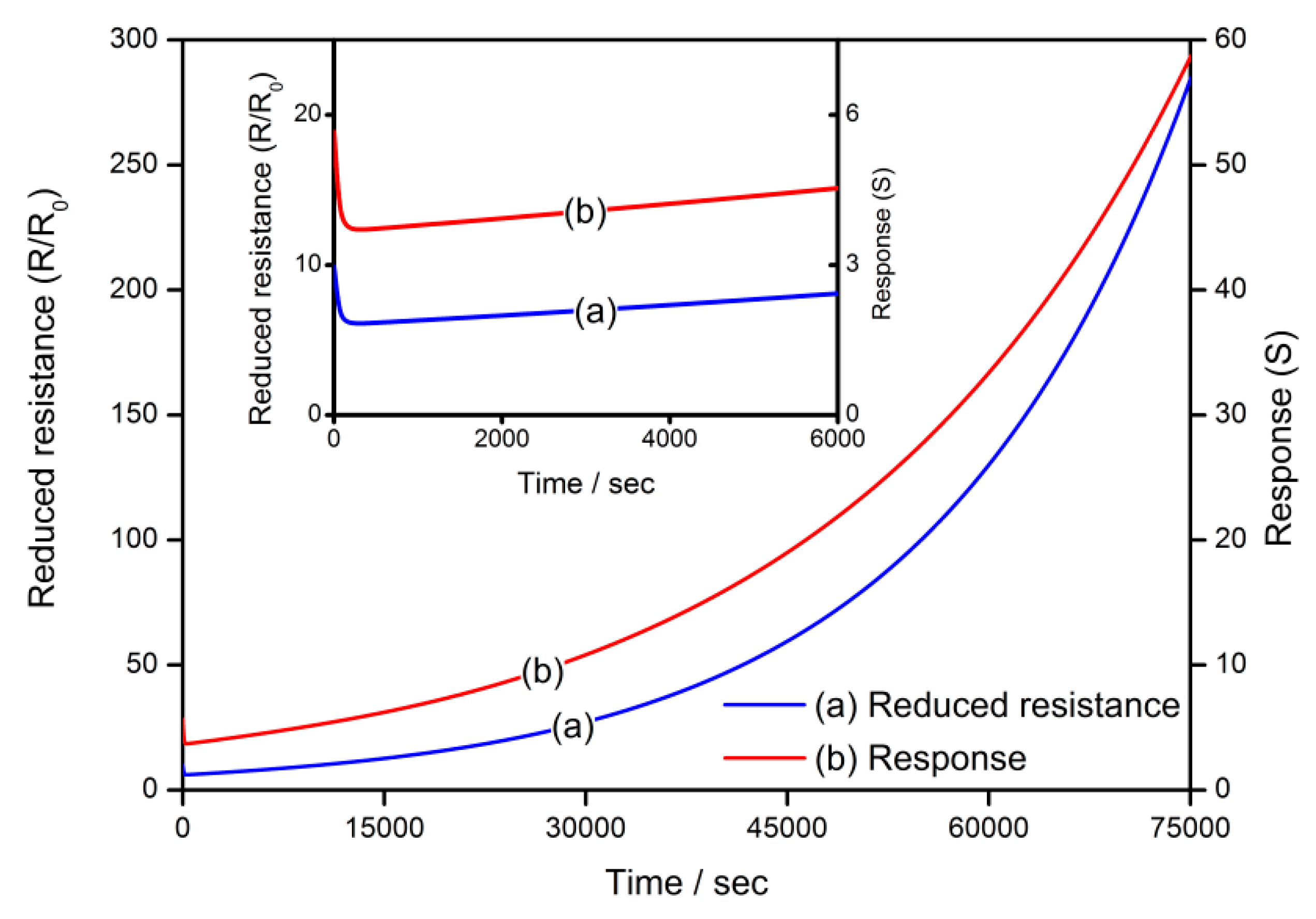 Sensors 18 03929 g010