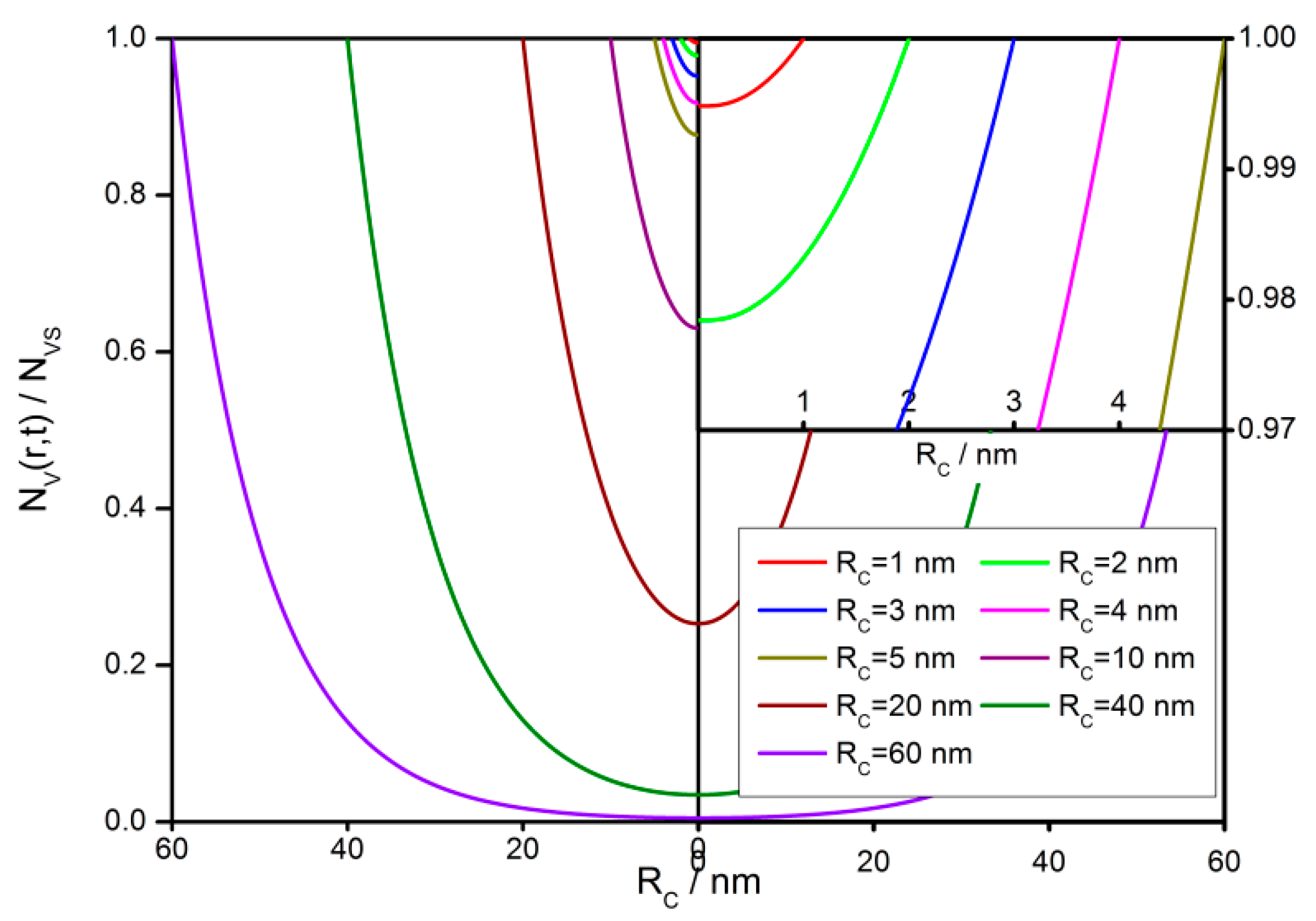 Sensors 18 03929 g012