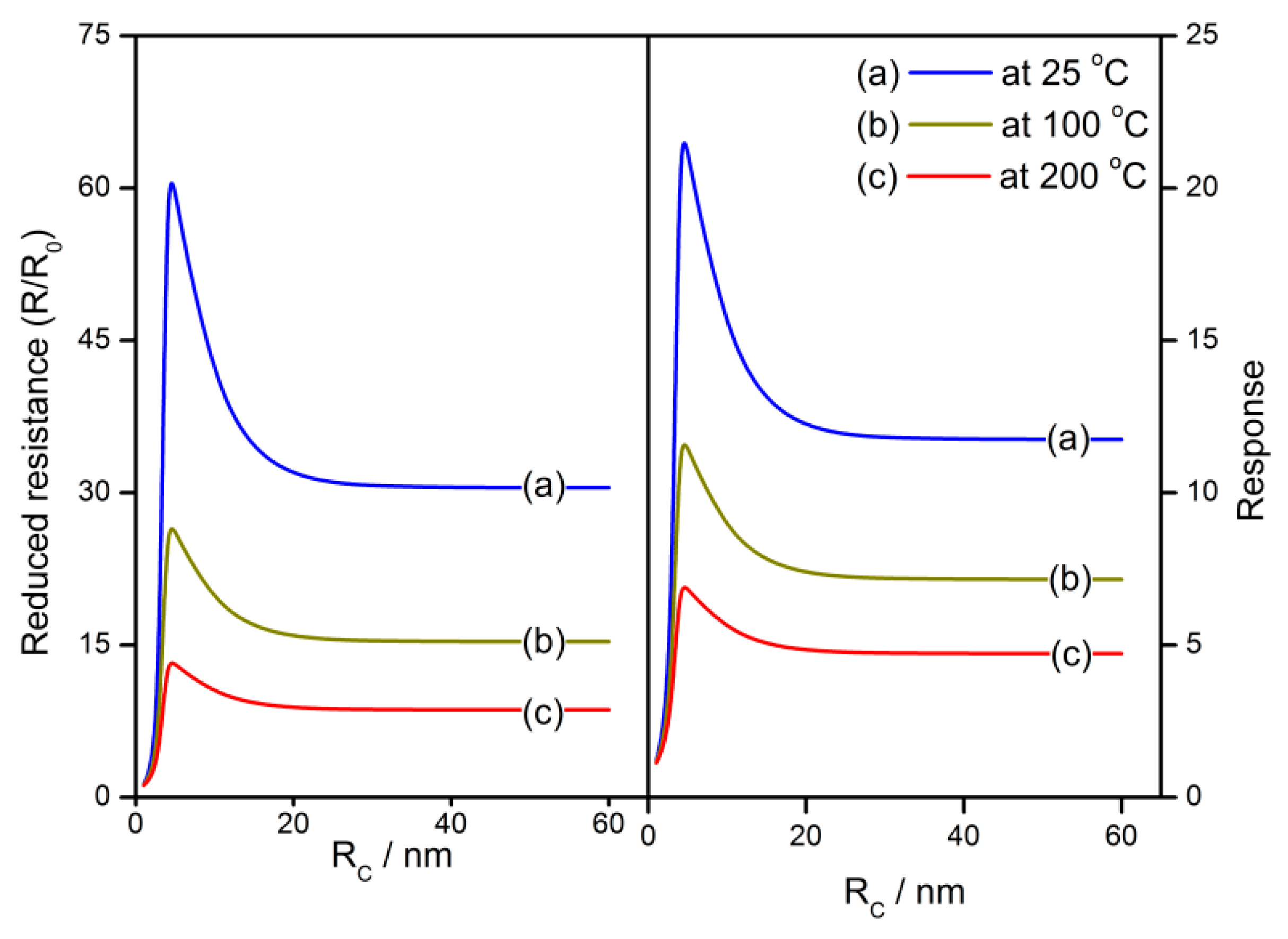Sensors 18 03929 g014