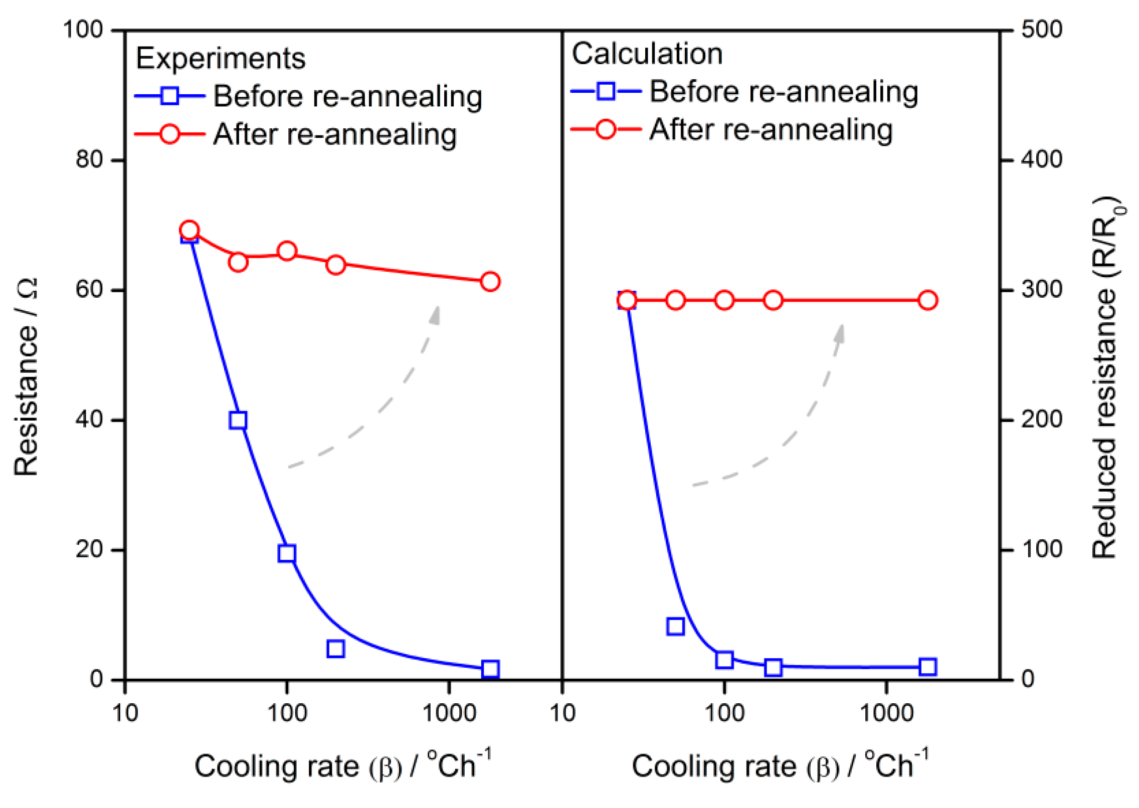 Sensors 18 03929 g017
