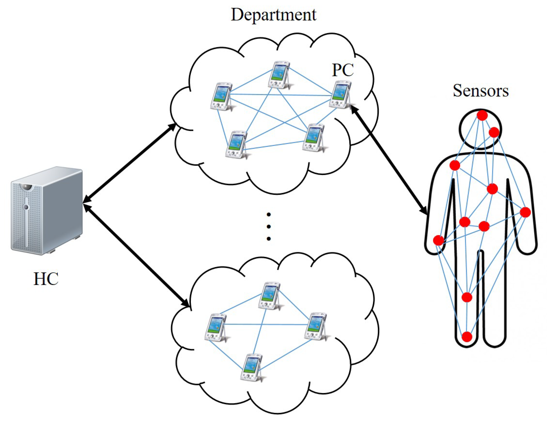 Sensors 18 03930 g001 Sensors 18 03930 g001