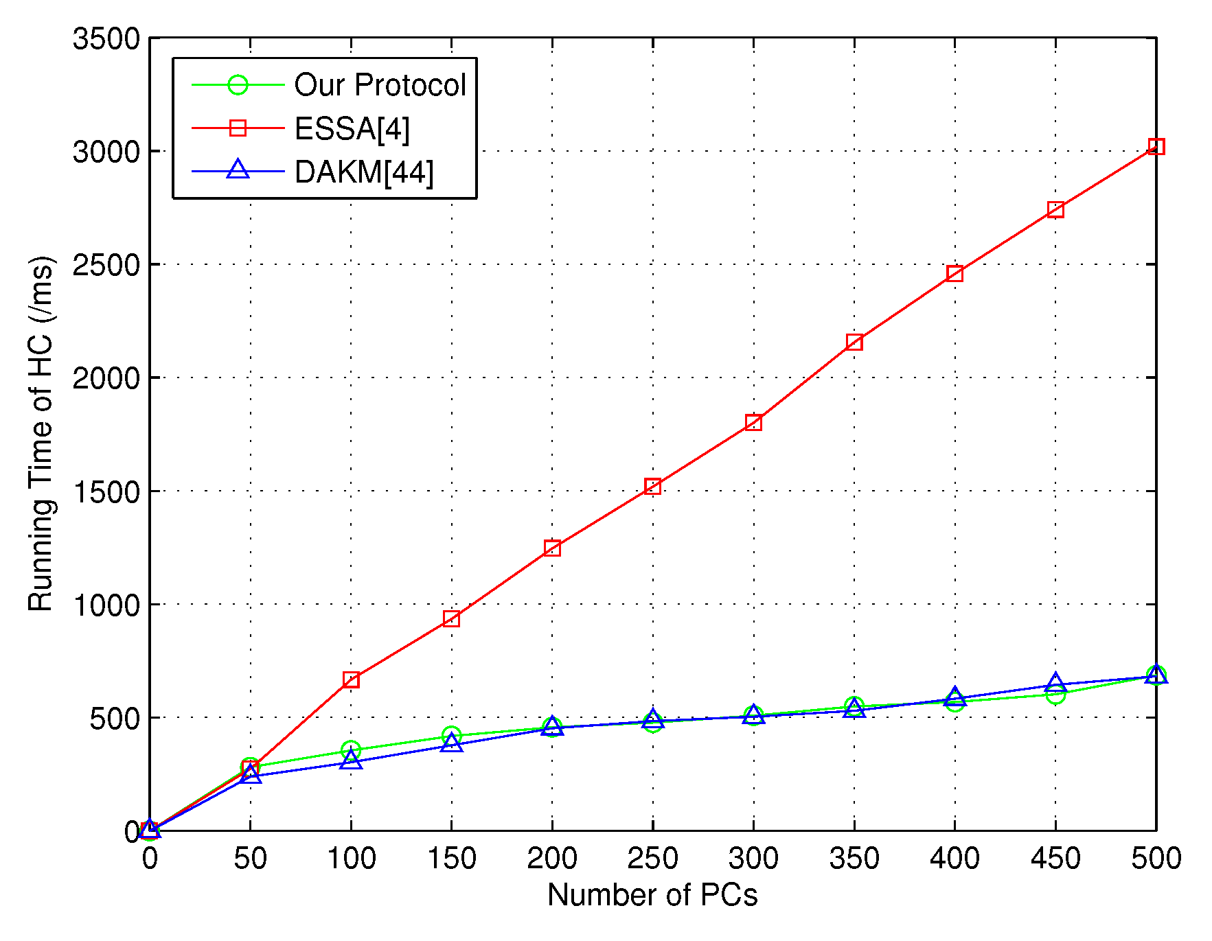 Sensors 18 03930 g002 Sensors 18 03930 g002