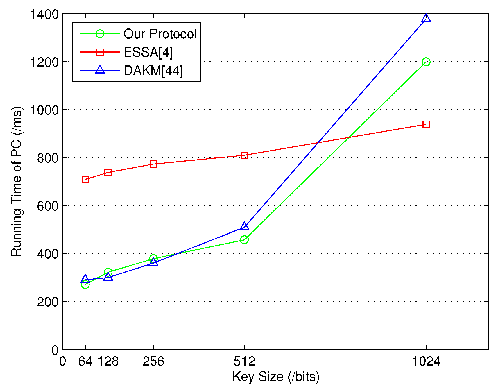 Sensors 18 03930 g003 Sensors 18 03930 g003