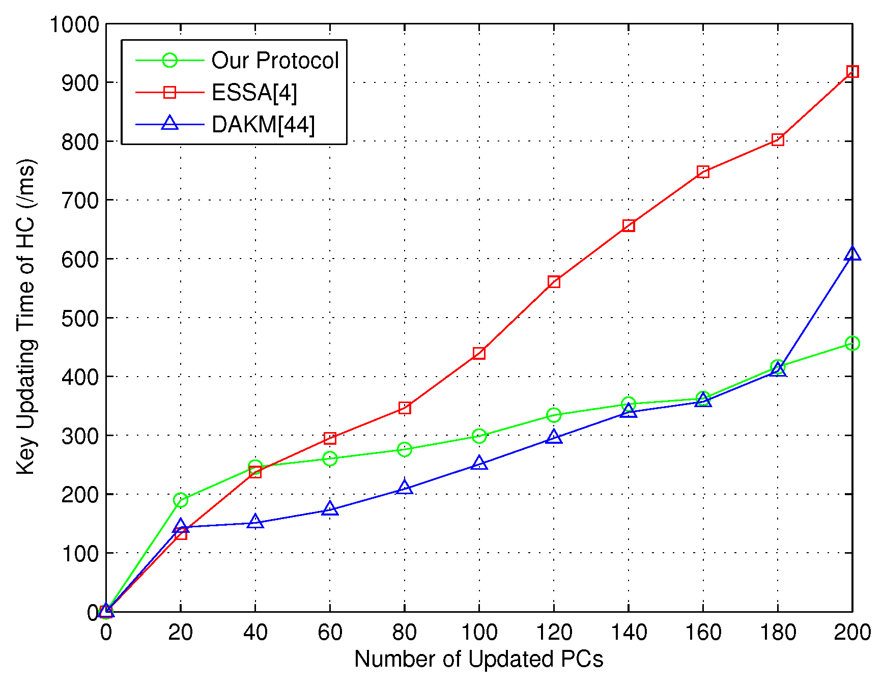 Sensors 18 03930 g004 Sensors 18 03930 g004