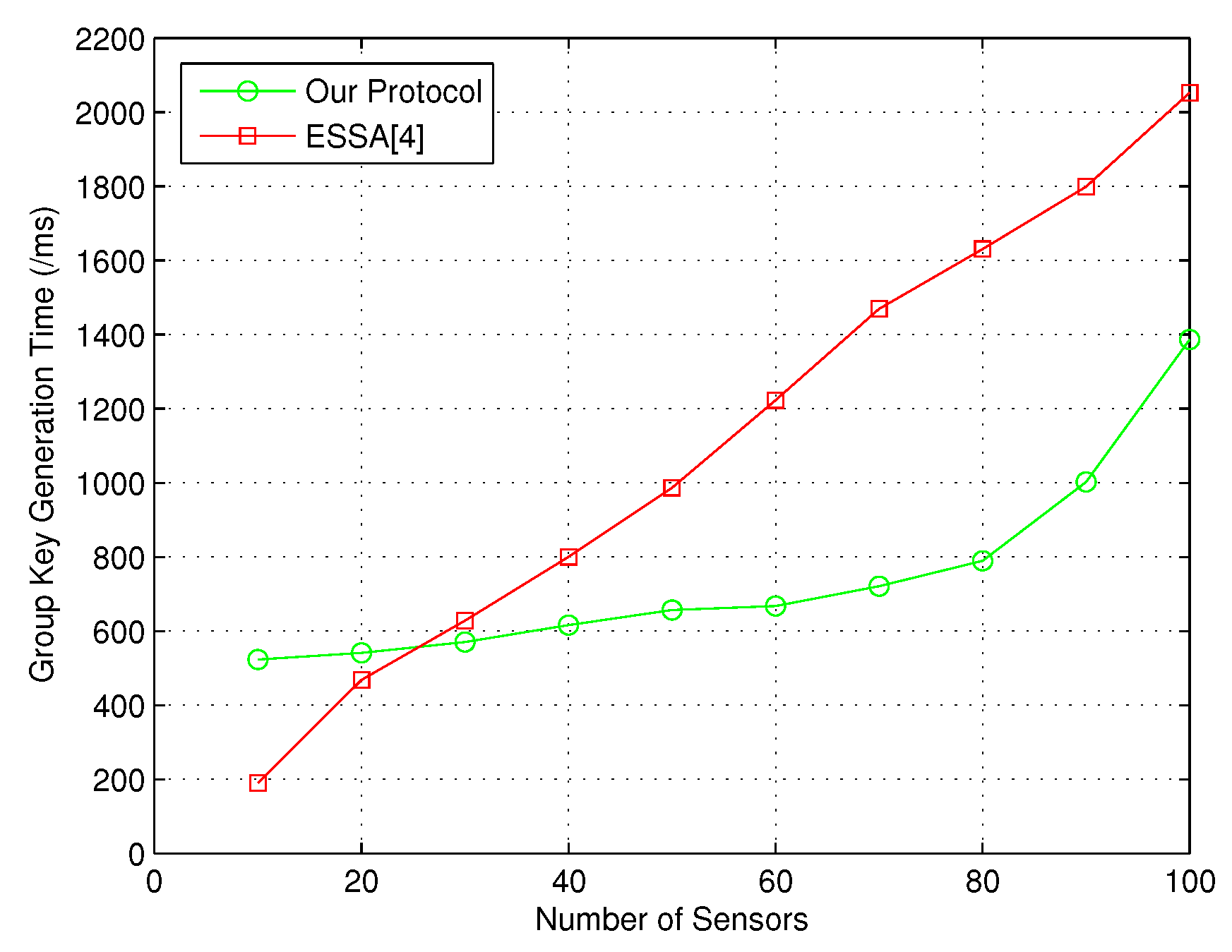 Sensors 18 03930 g005 Sensors 18 03930 g005