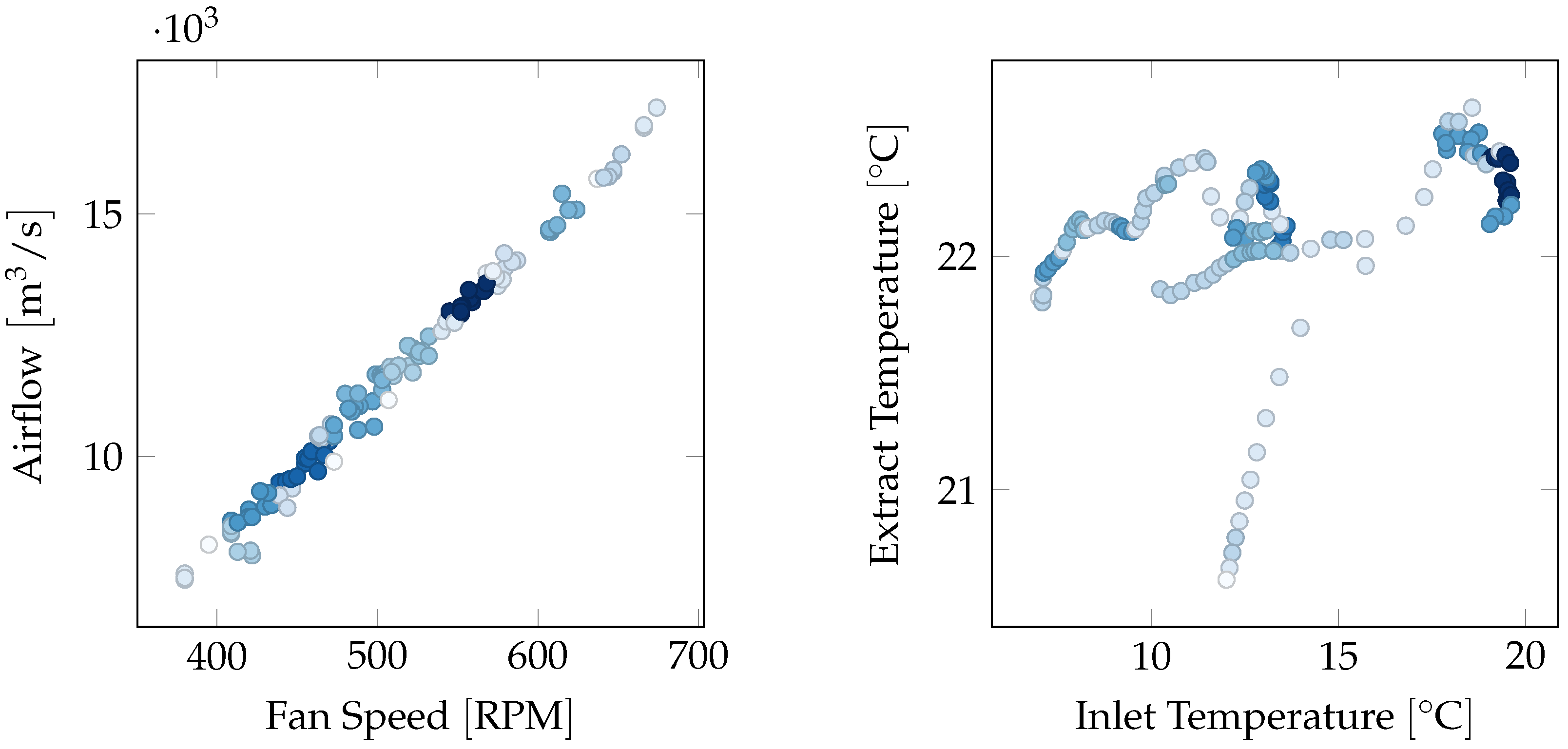 Sensors 18 03931 g004 Sensors 18 03931 g004
