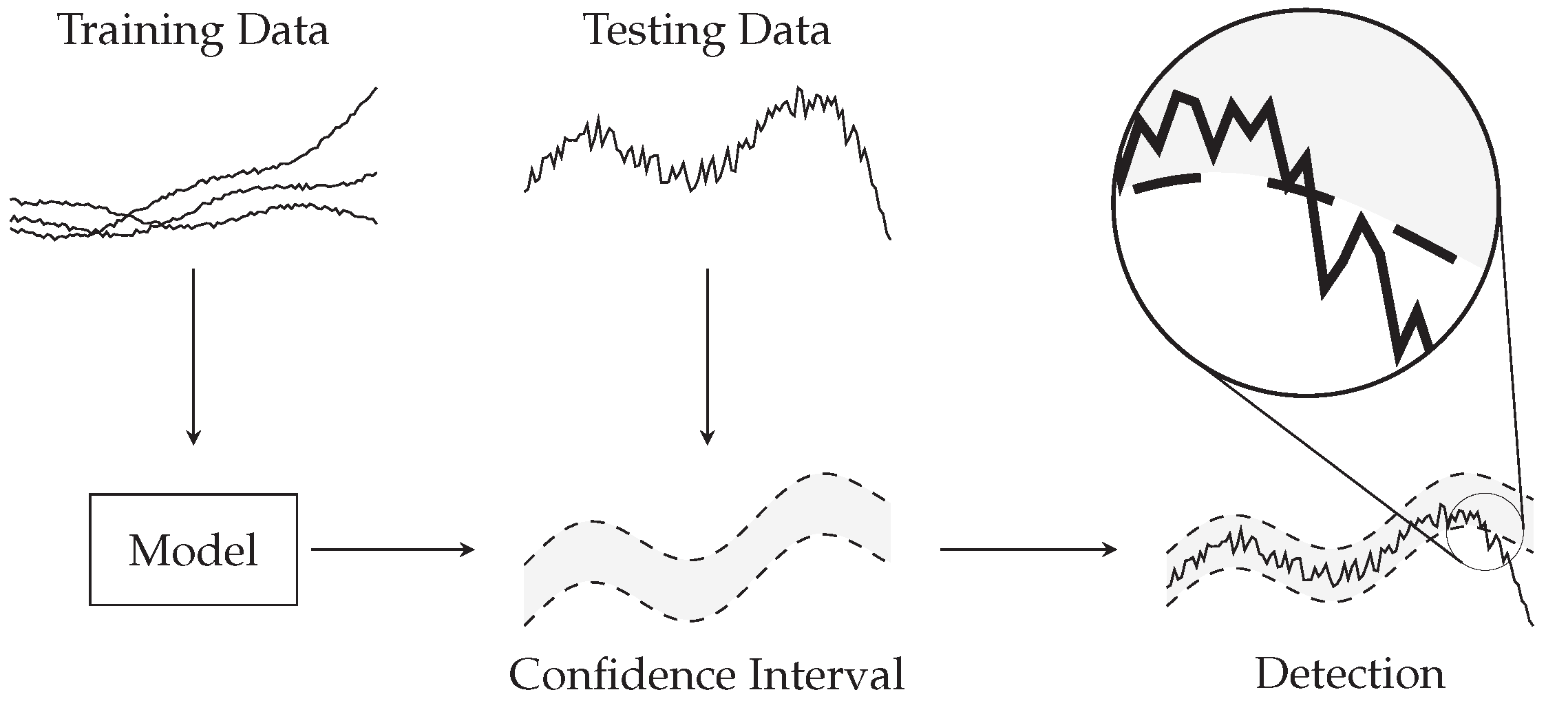 Sensors 18 03931 g005 Sensors 18 03931 g005