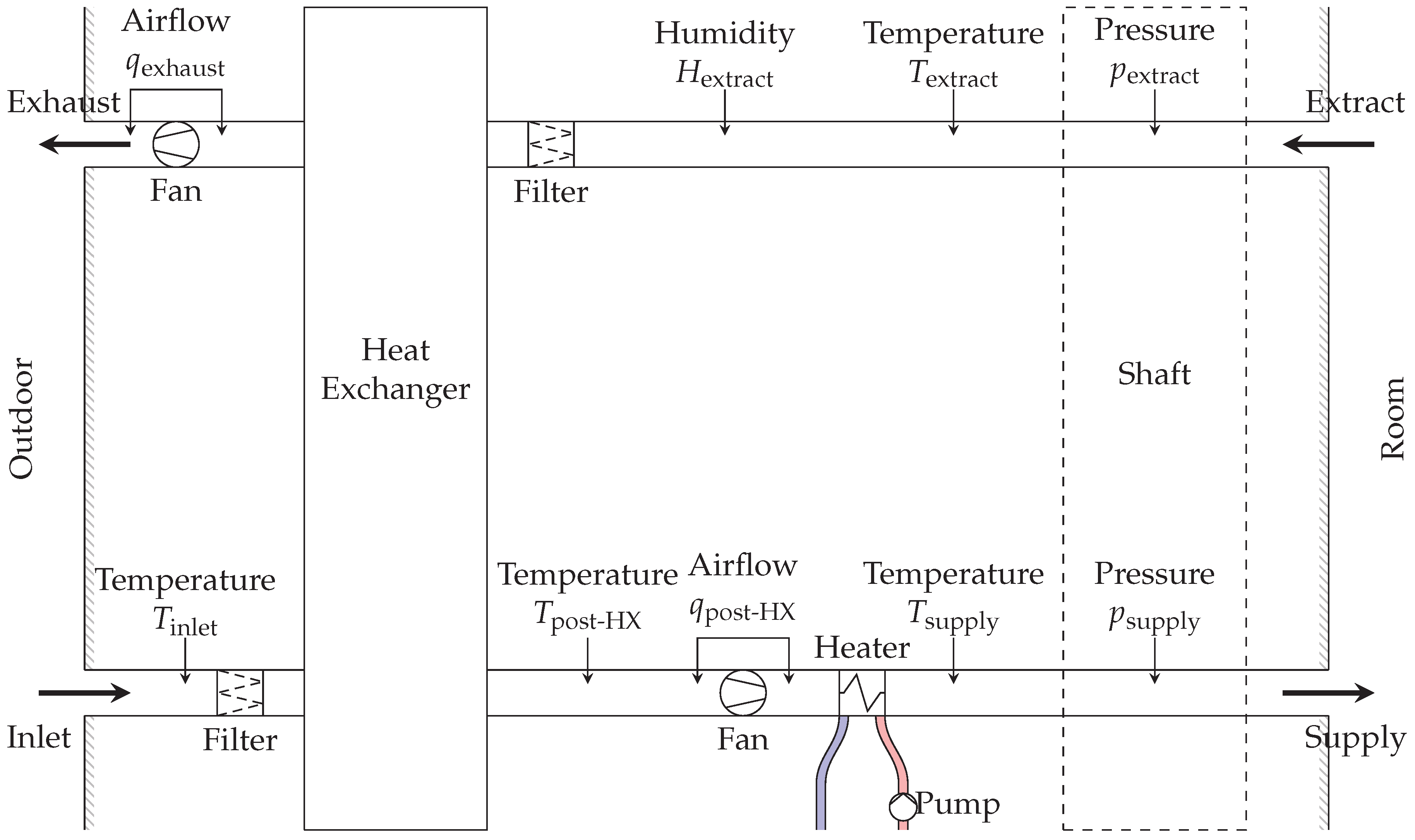 Sensors 18 03931 g006 Sensors 18 03931 g006