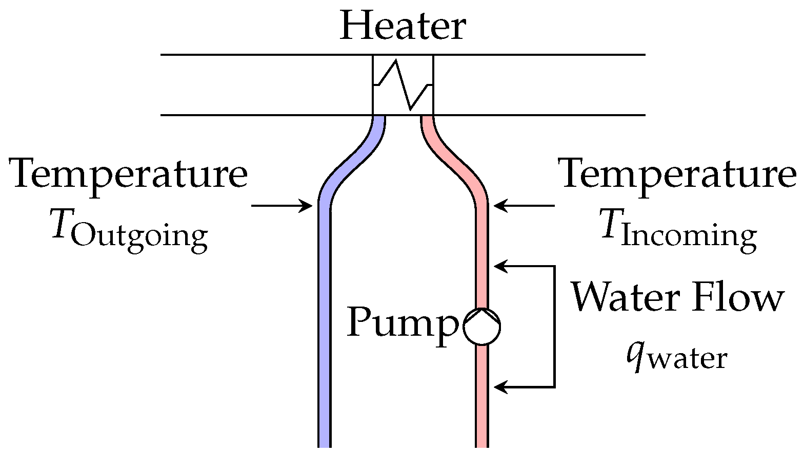 Sensors 18 03931 g007 Sensors 18 03931 g007