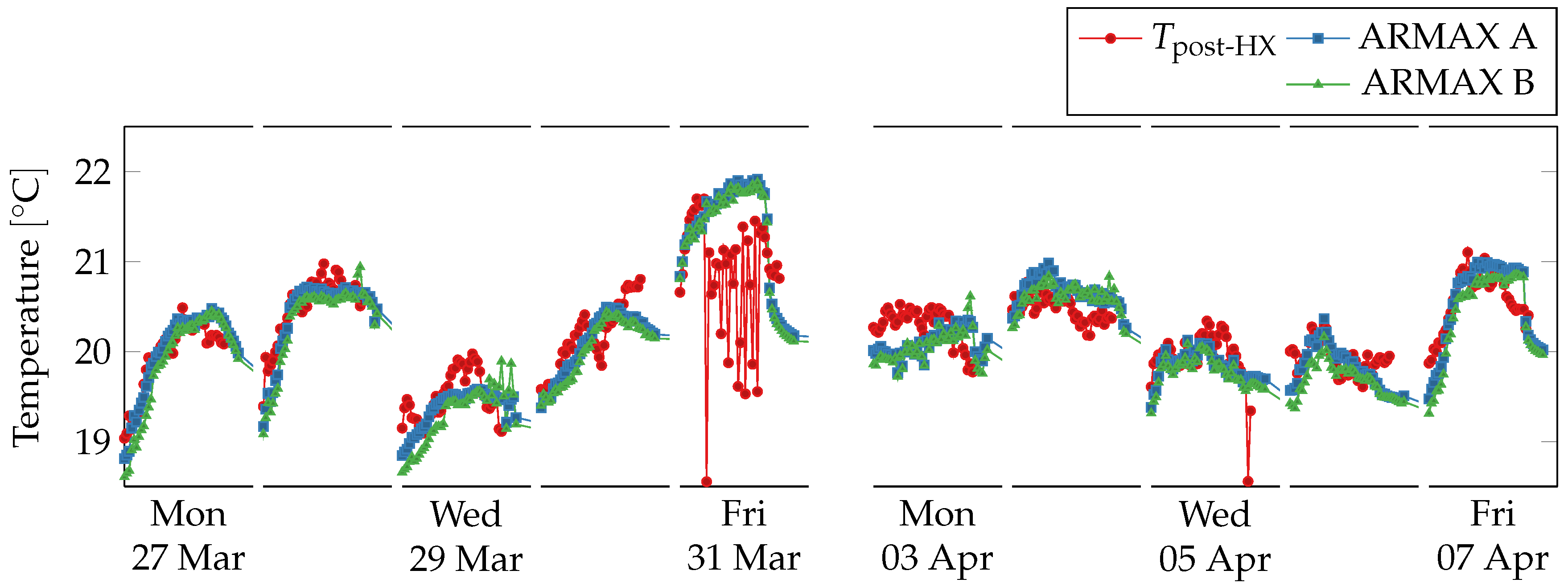 Sensors 18 03931 g012 Sensors 18 03931 g012