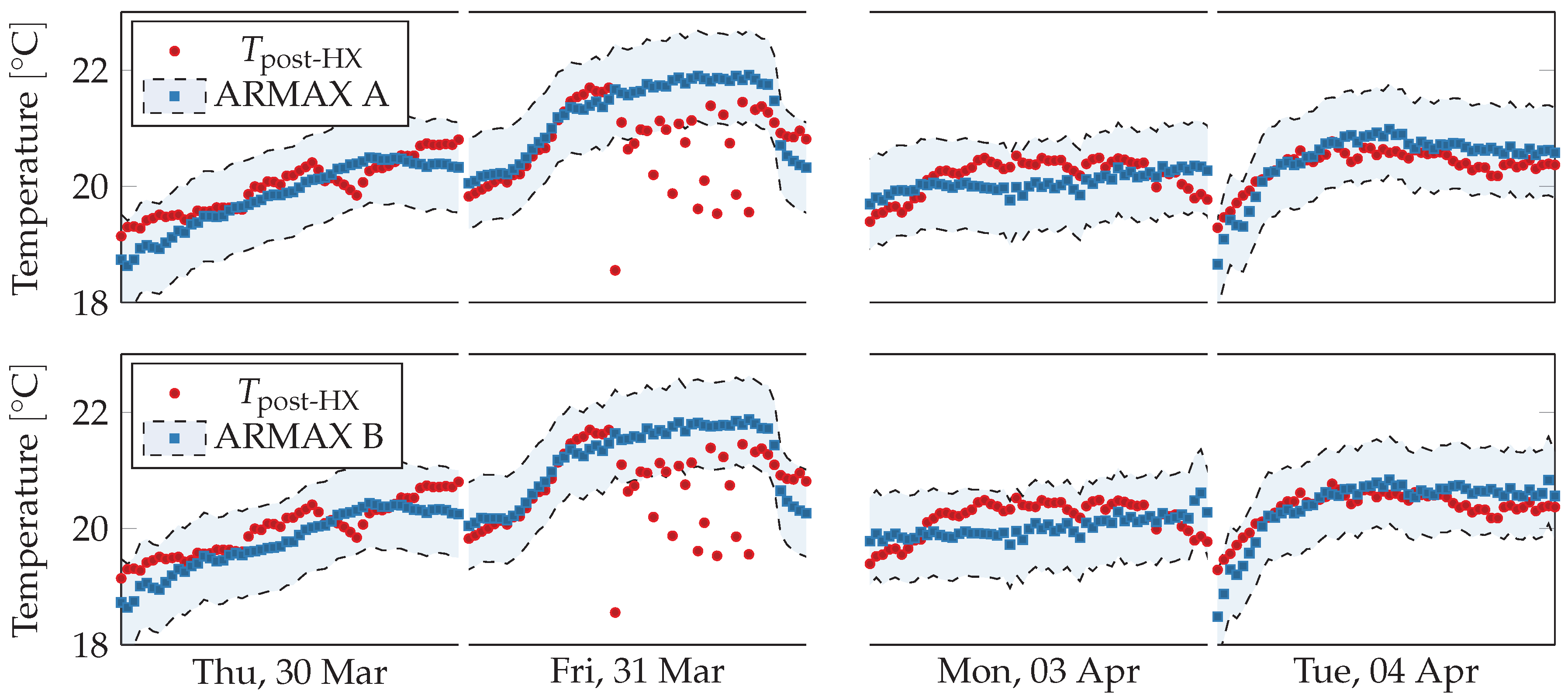 Sensors 18 03931 g013 Sensors 18 03931 g013