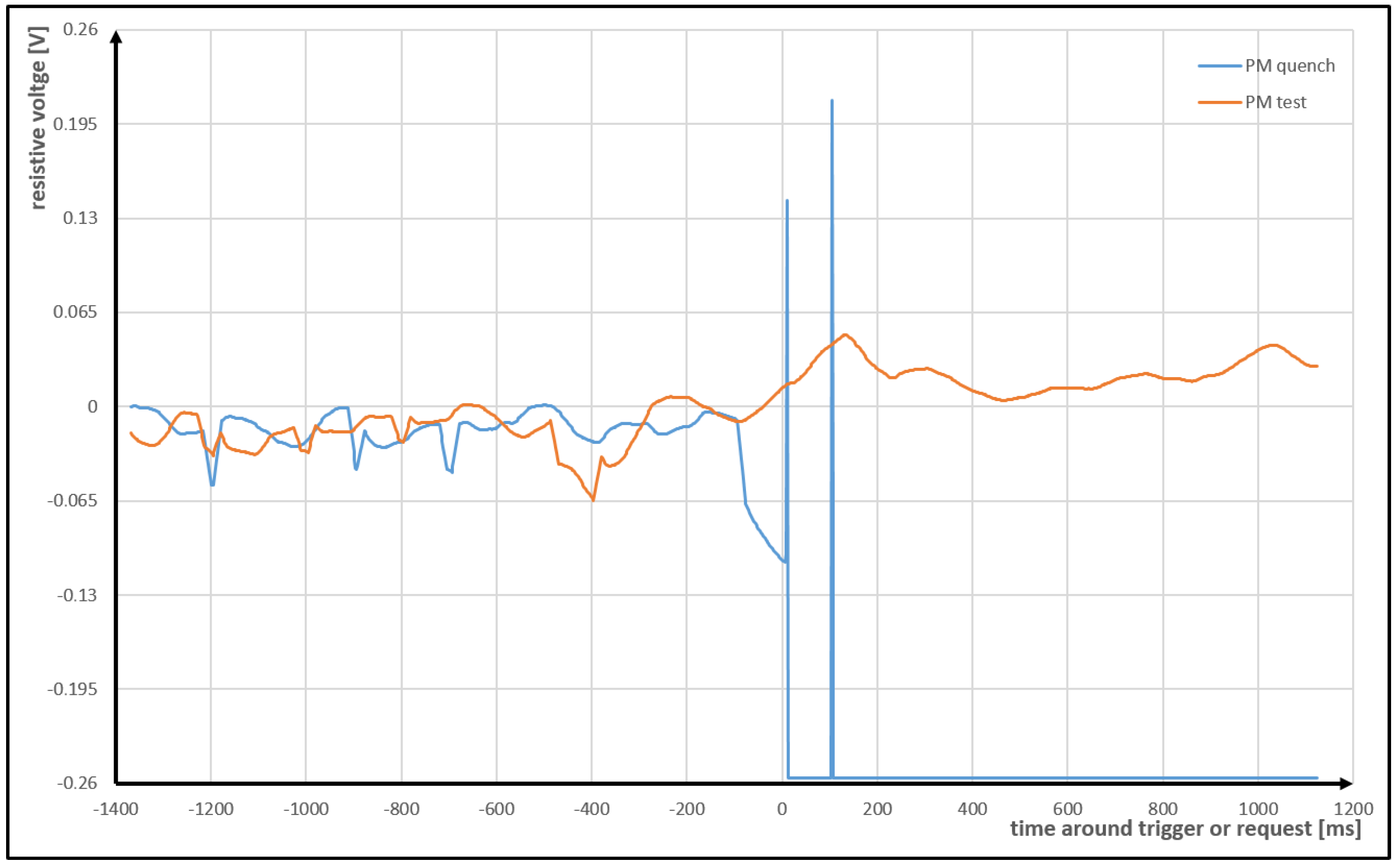Sensors 18 03933 g002