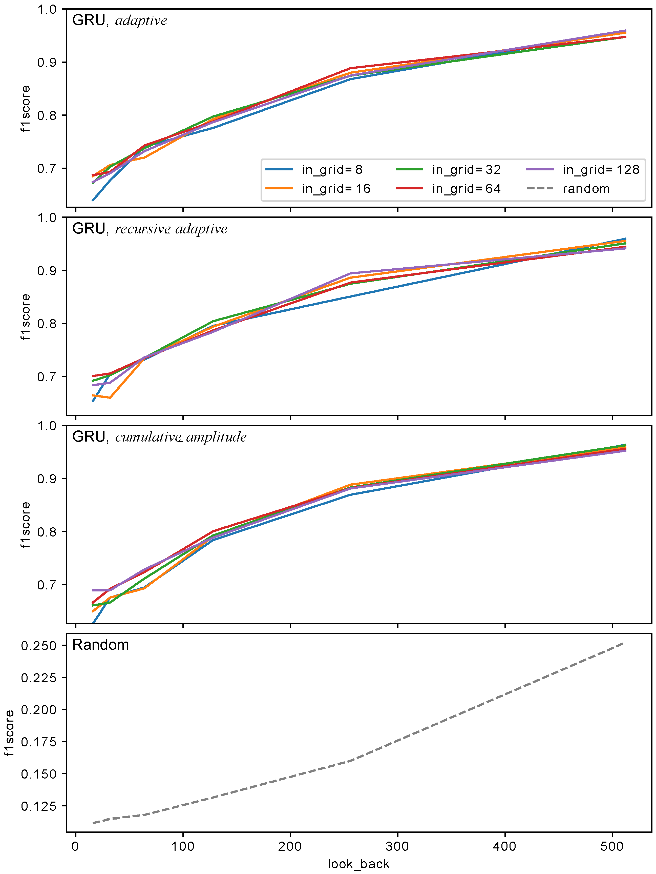 Sensors 18 03933 g012