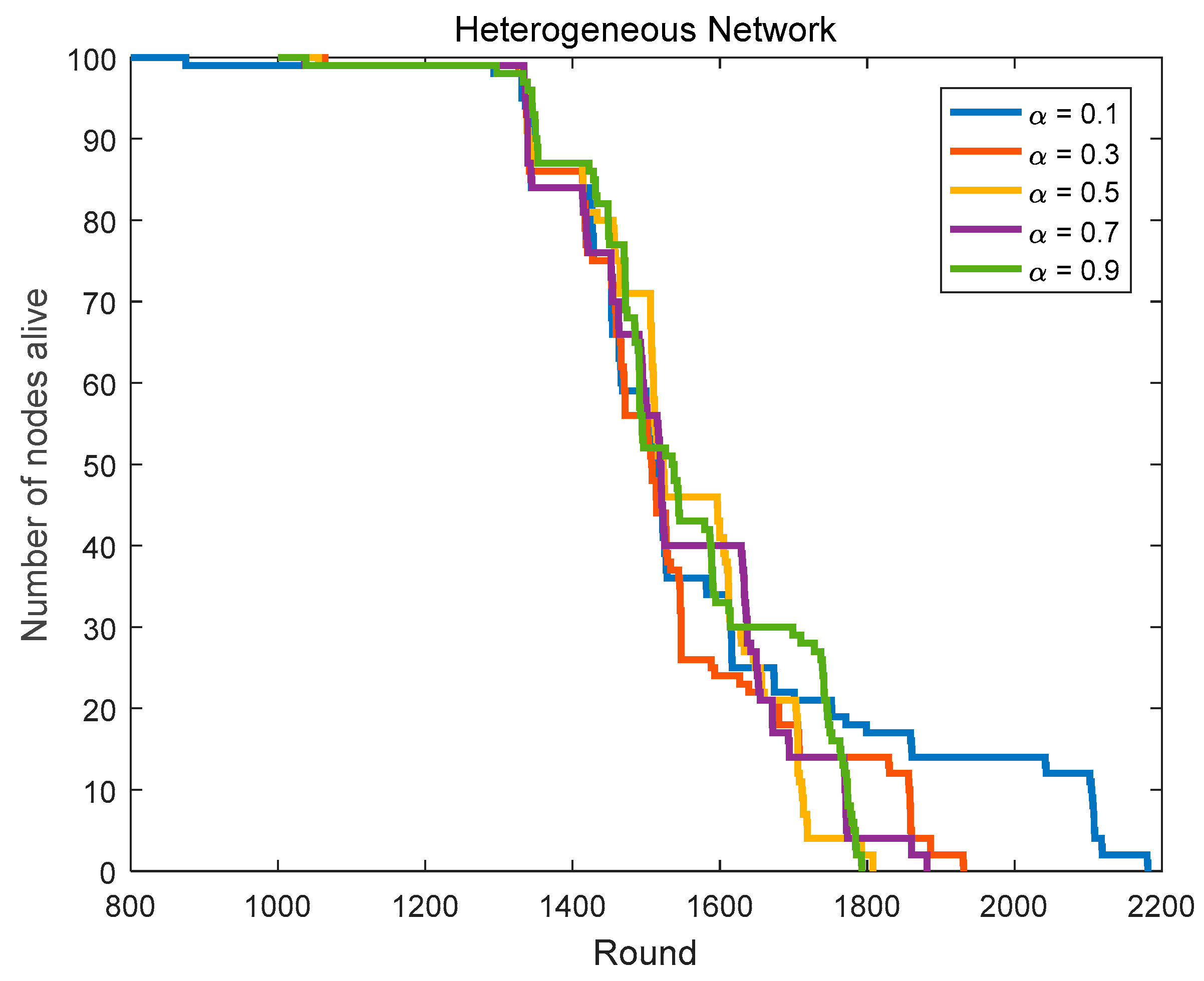 Sensors 18 03938 g011 550