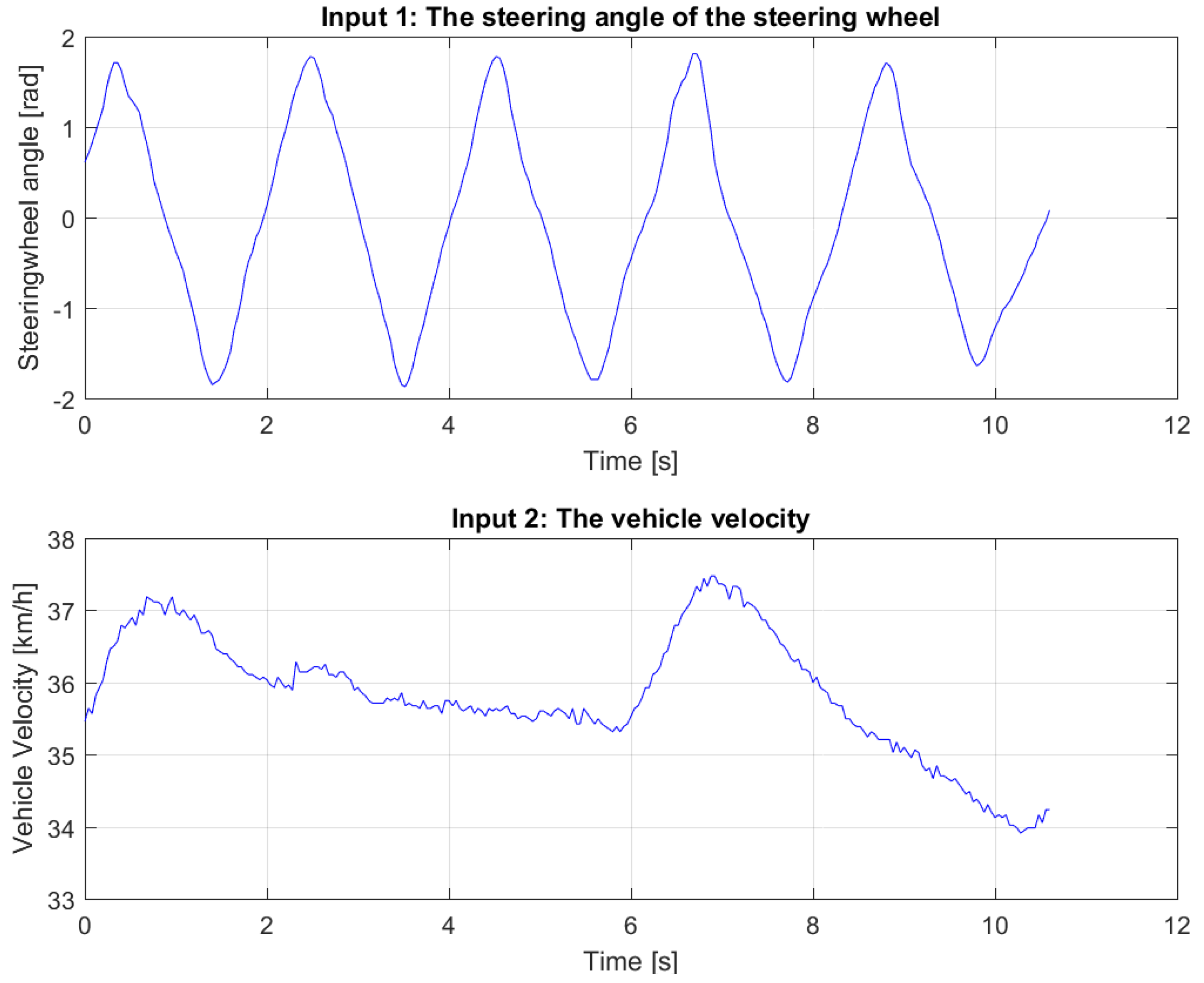 Sensors 18 03940 g003