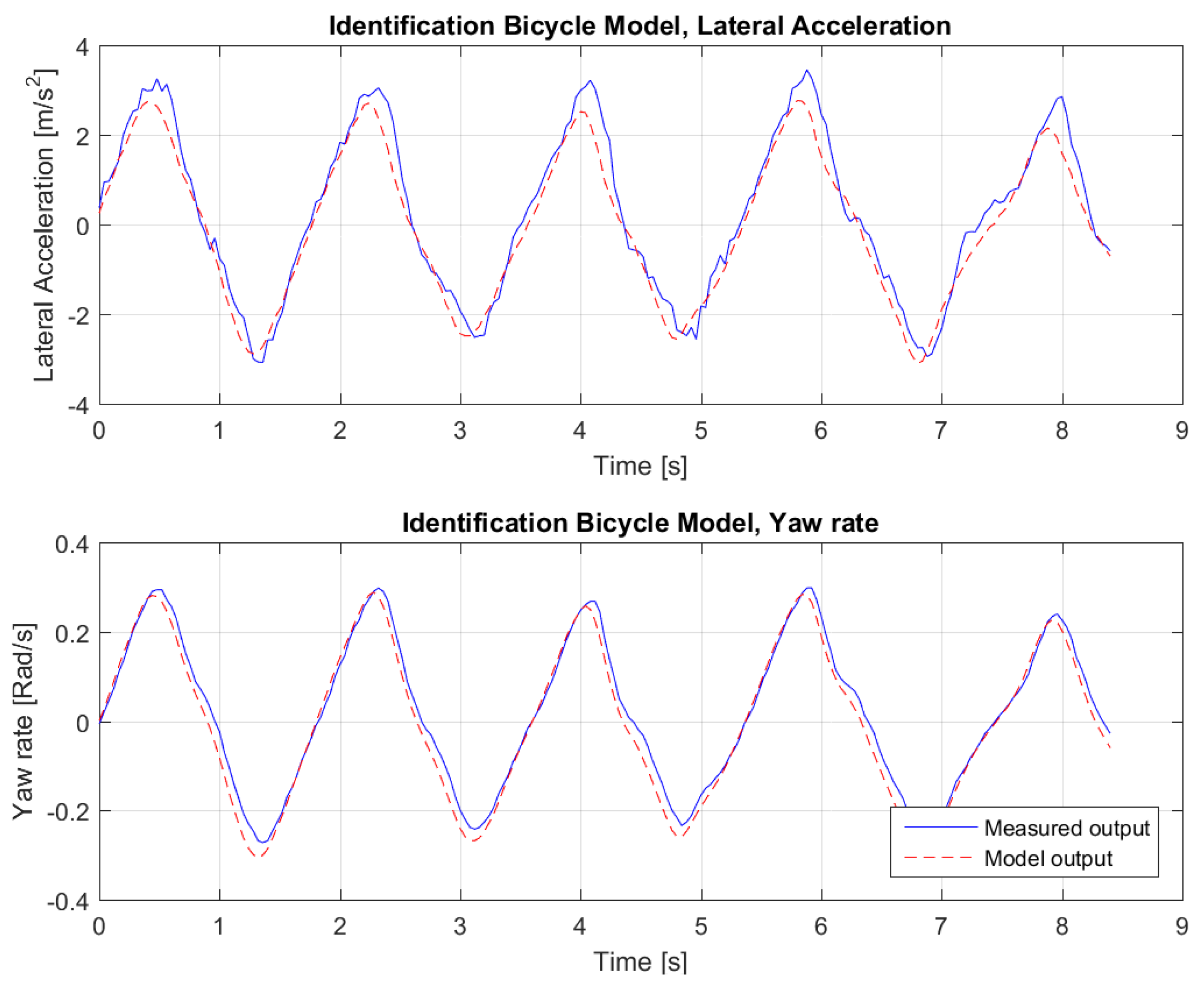 Sensors 18 03940 g004