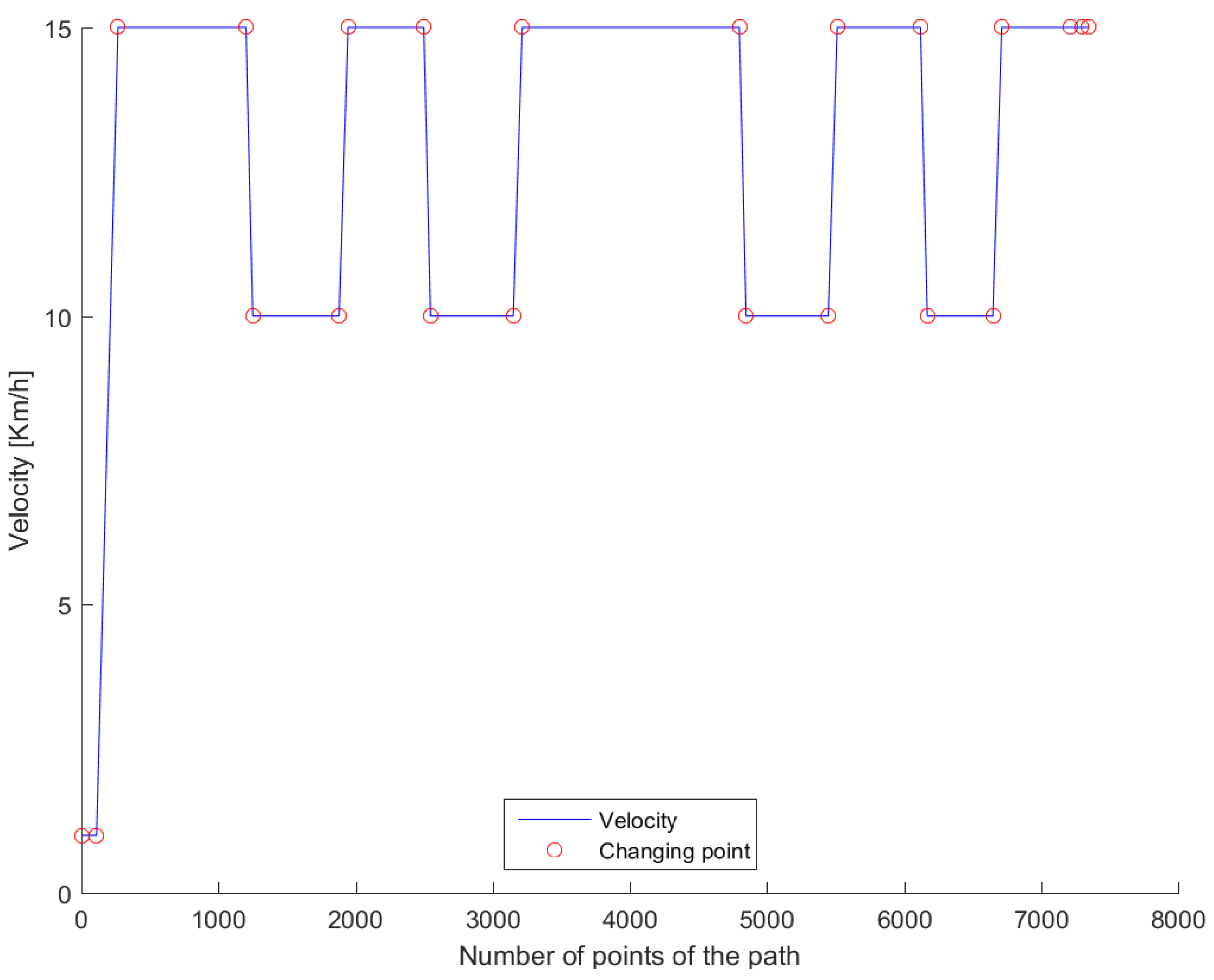 Sensors 18 03940 g008
