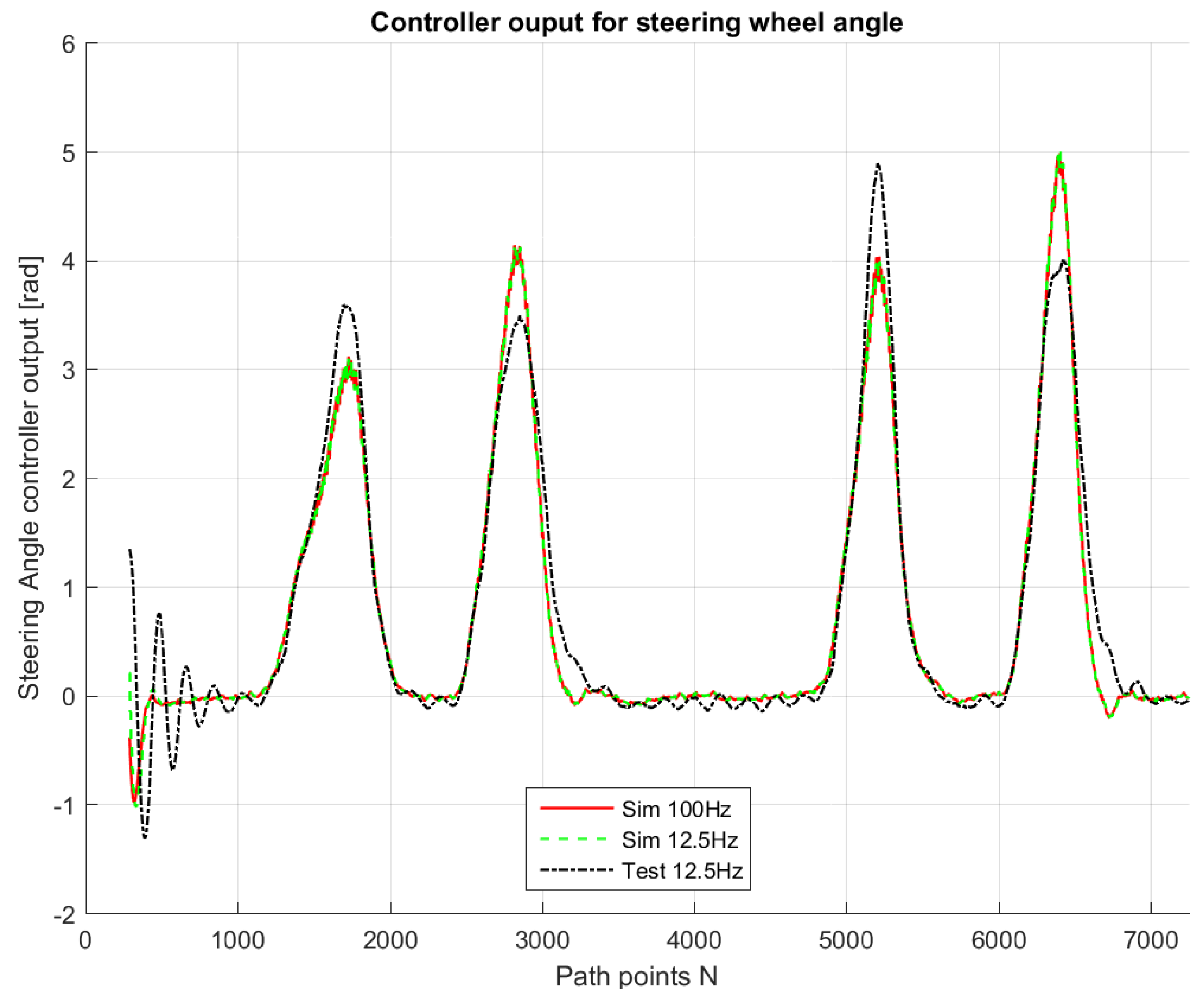 Sensors 18 03940 g010