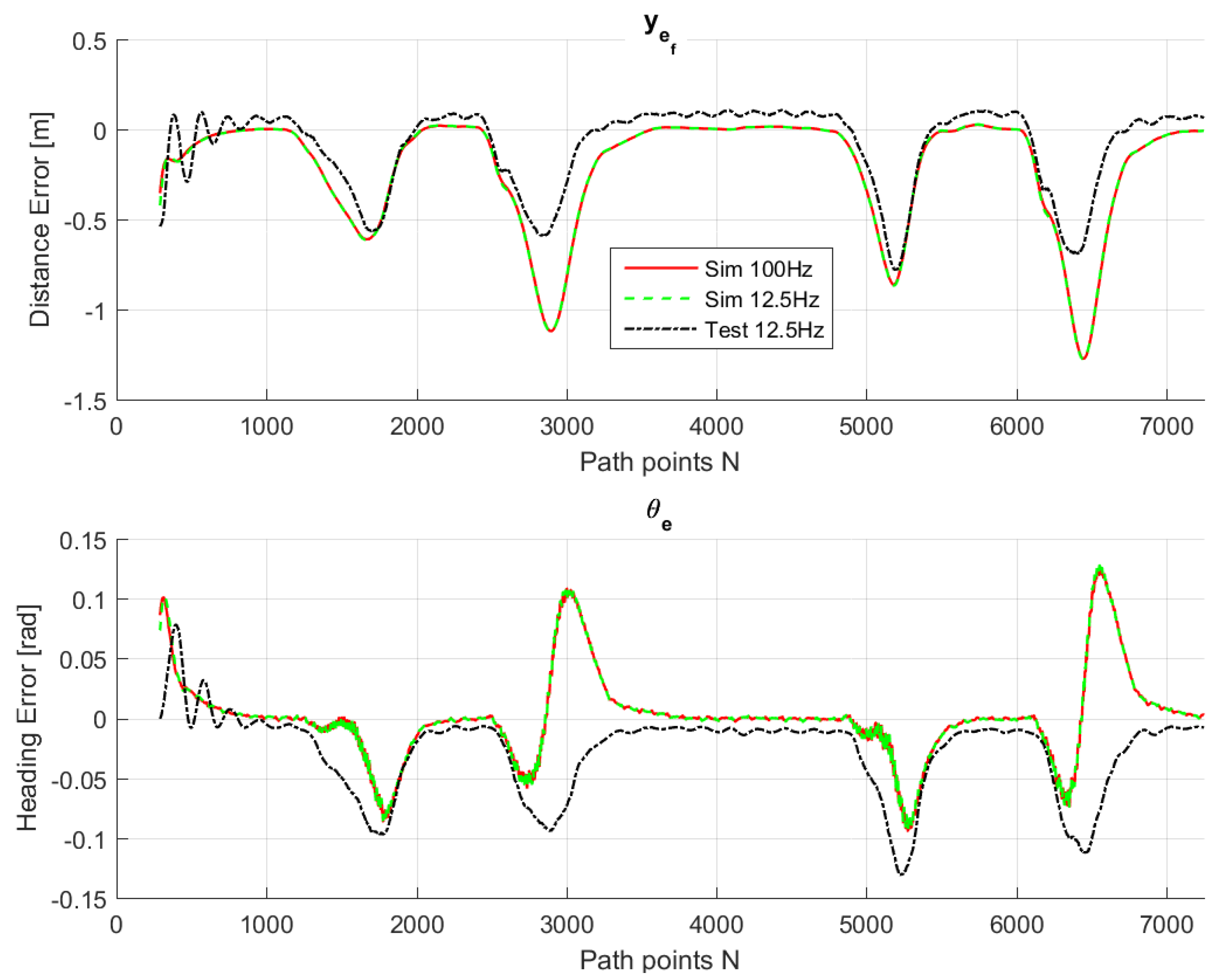 Sensors 18 03940 g011