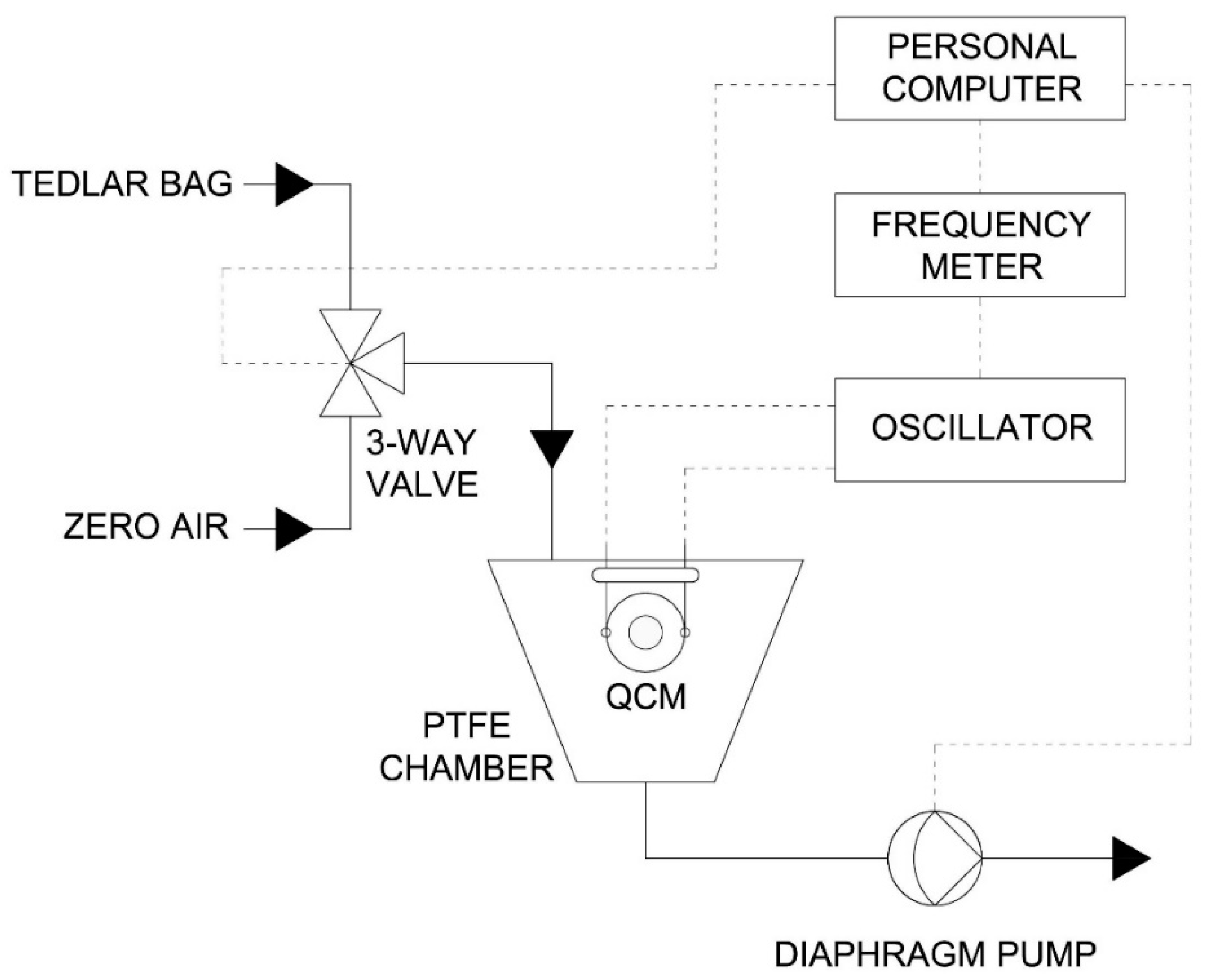 Sensors 18 03942 g001 Sensors 18 03942 g001