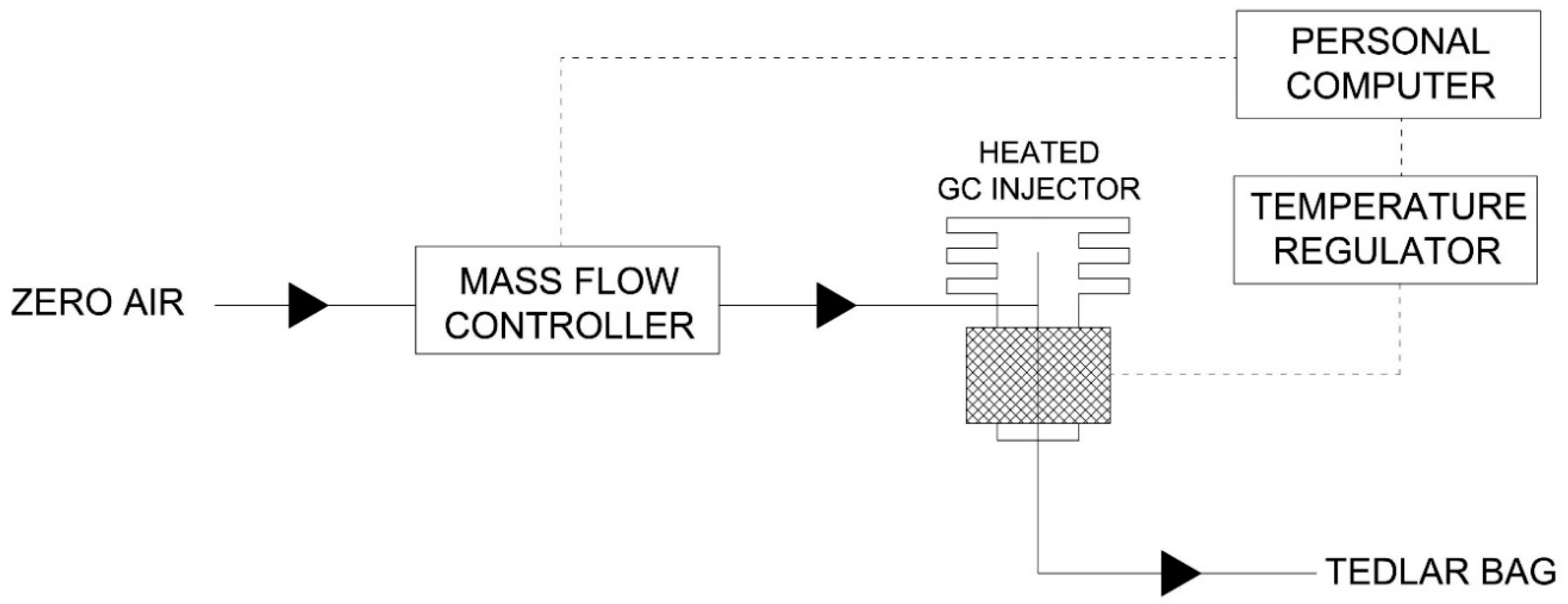 Sensors 18 03942 g002 Sensors 18 03942 g002