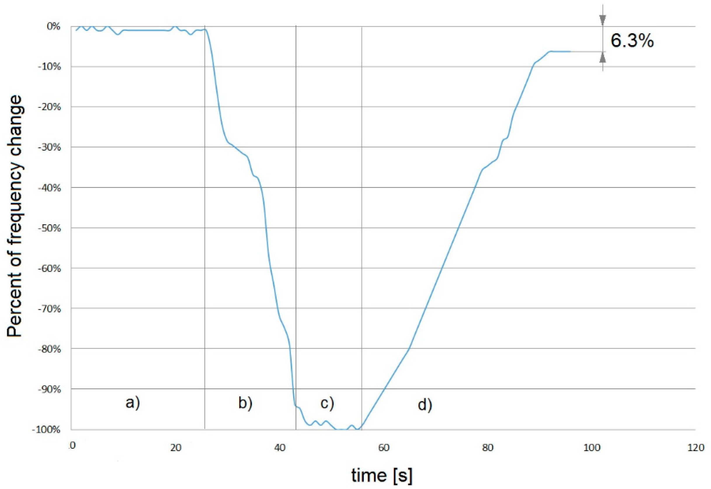 Sensors 18 03942 g006 Sensors 18 03942 g006