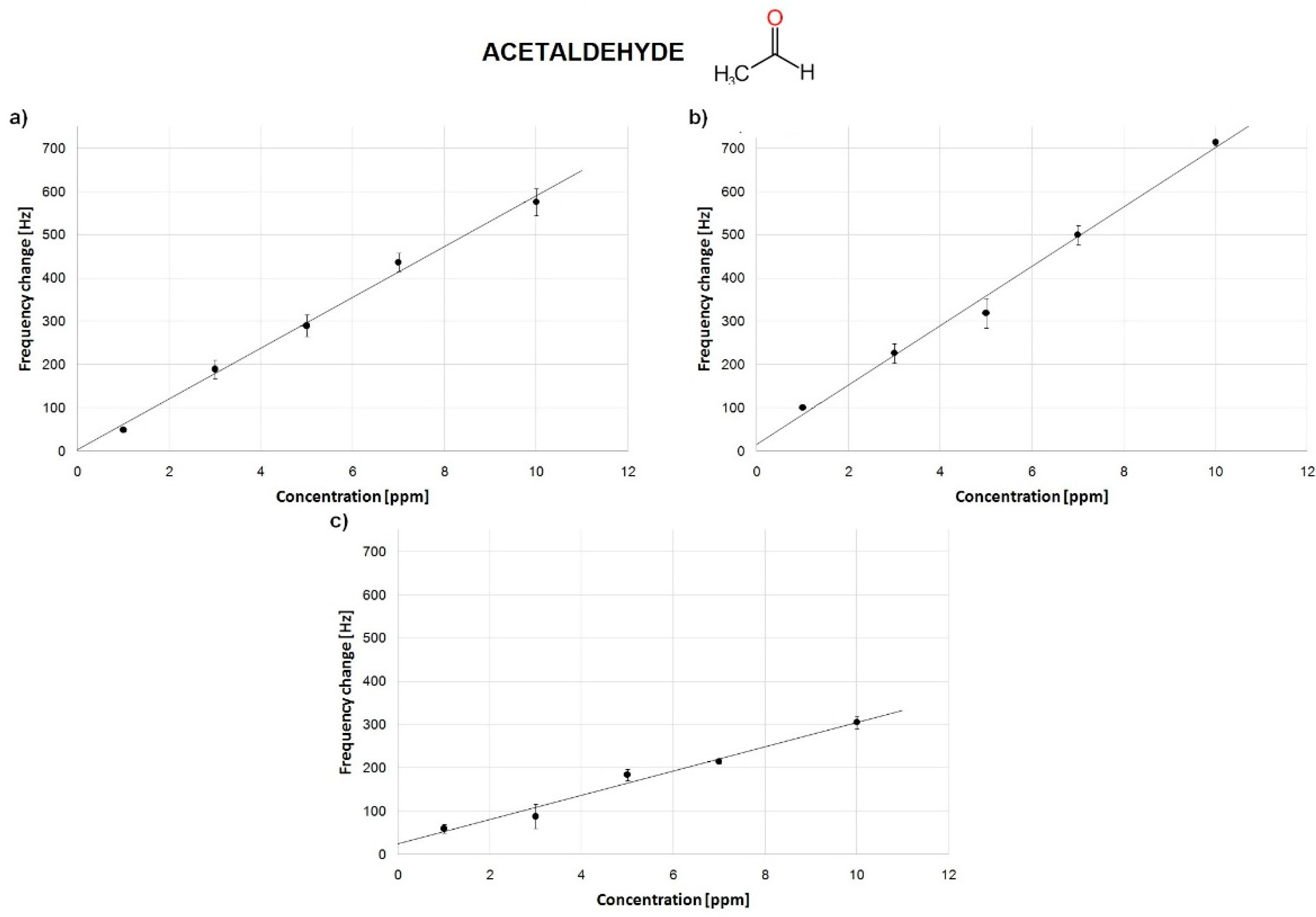 Sensors 18 03942 g007 Sensors 18 03942 g007