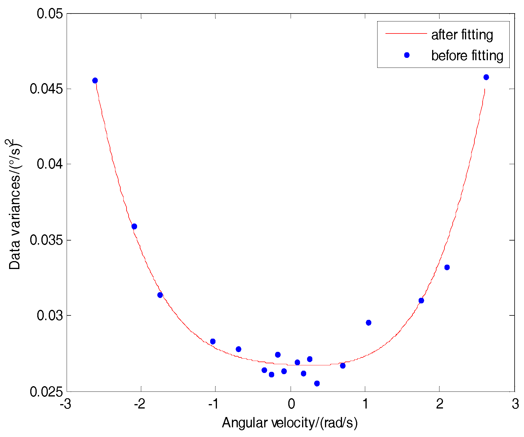 Sensors 18 03943 g001