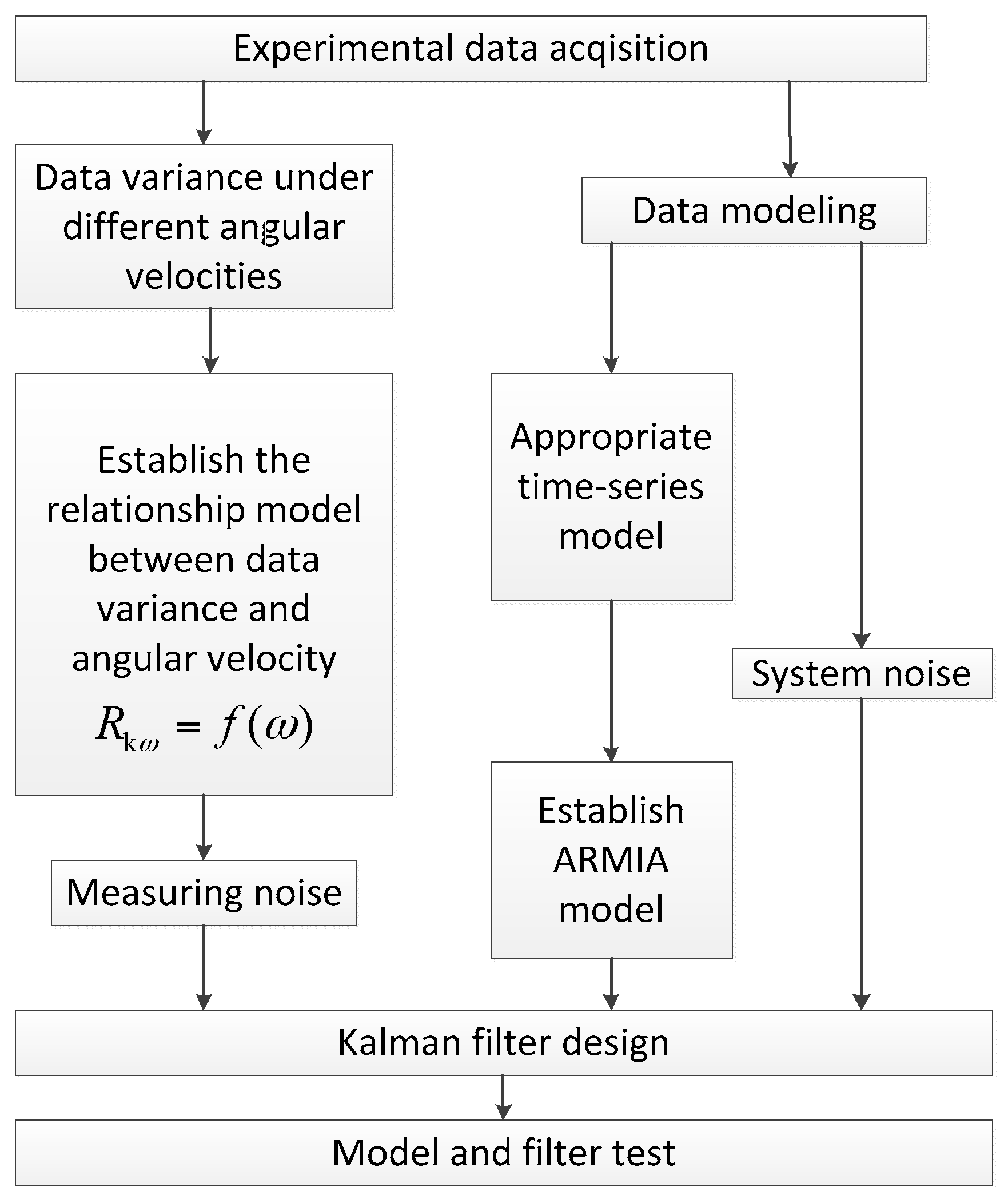 Sensors 18 03943 g003