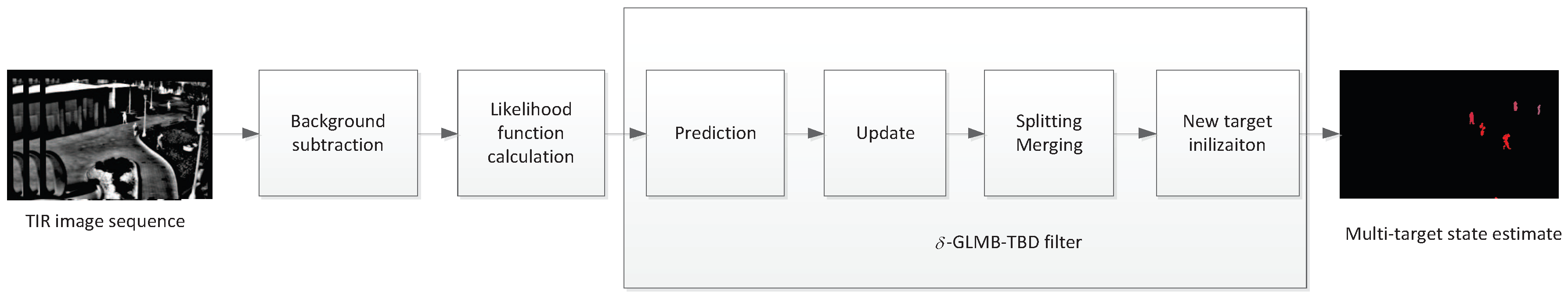 Sensors 18 03944 g001