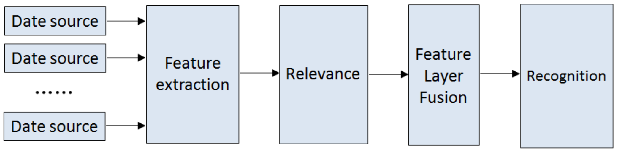 Sensors 18 03945 g001 Sensors 18 03945 g001