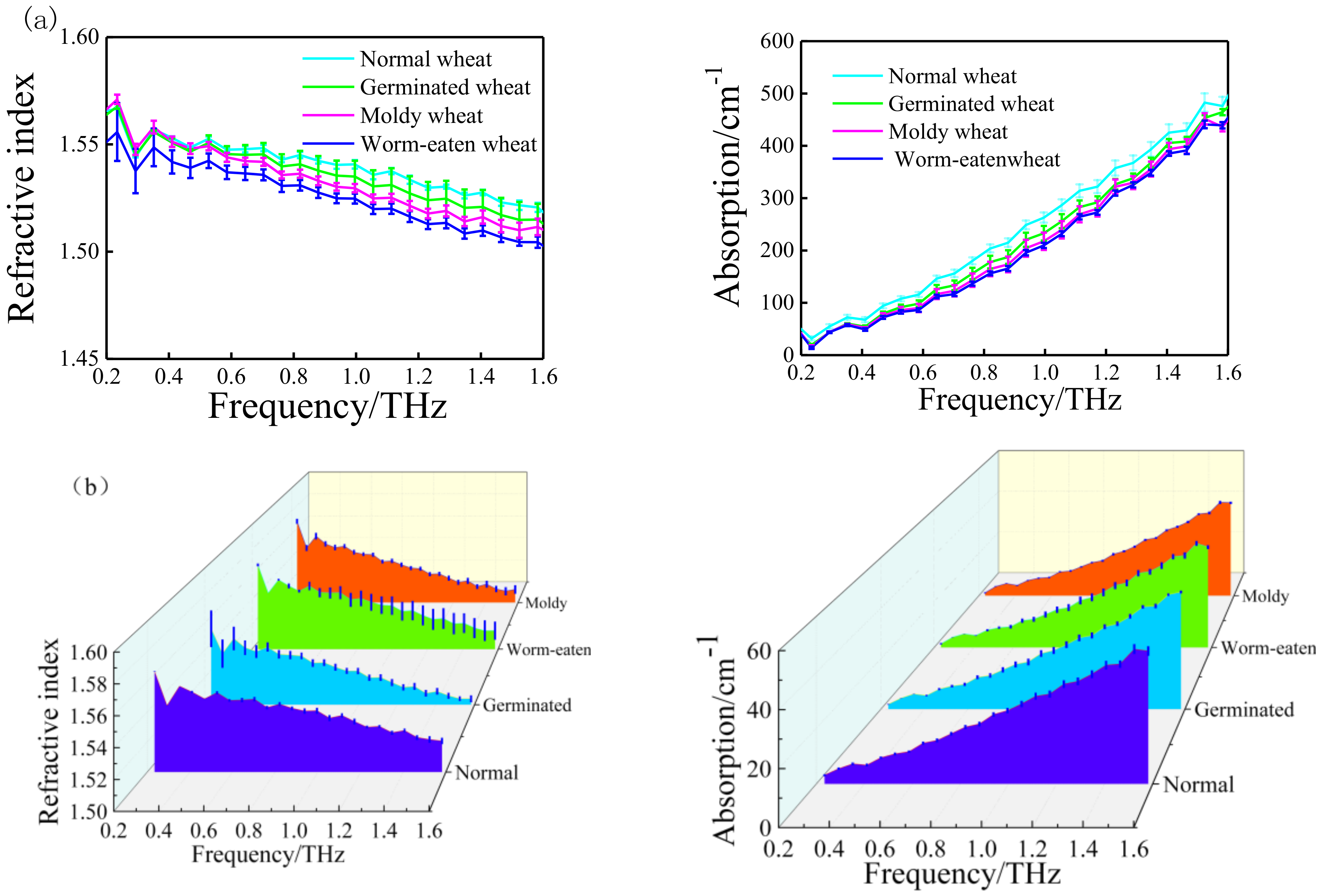 Sensors 18 03945 g003 Sensors 18 03945 g003