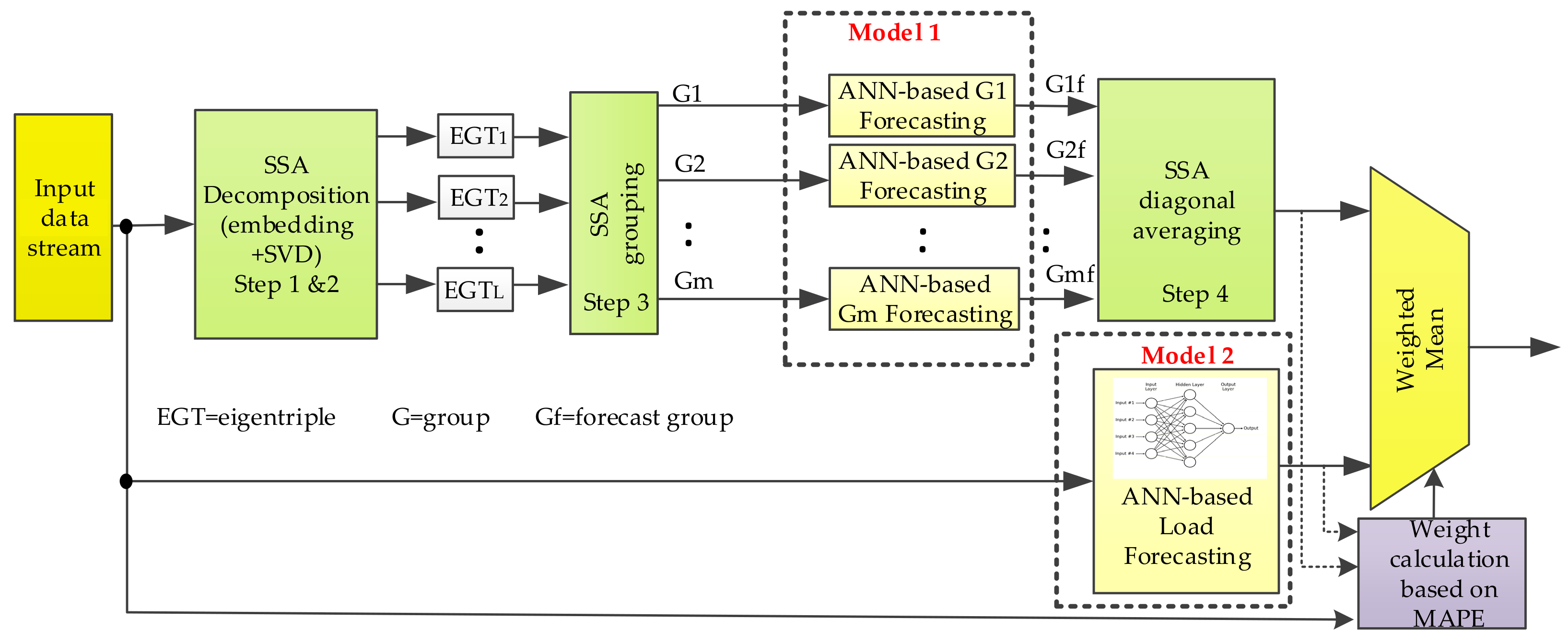 Sensors 18 03947 g002 550