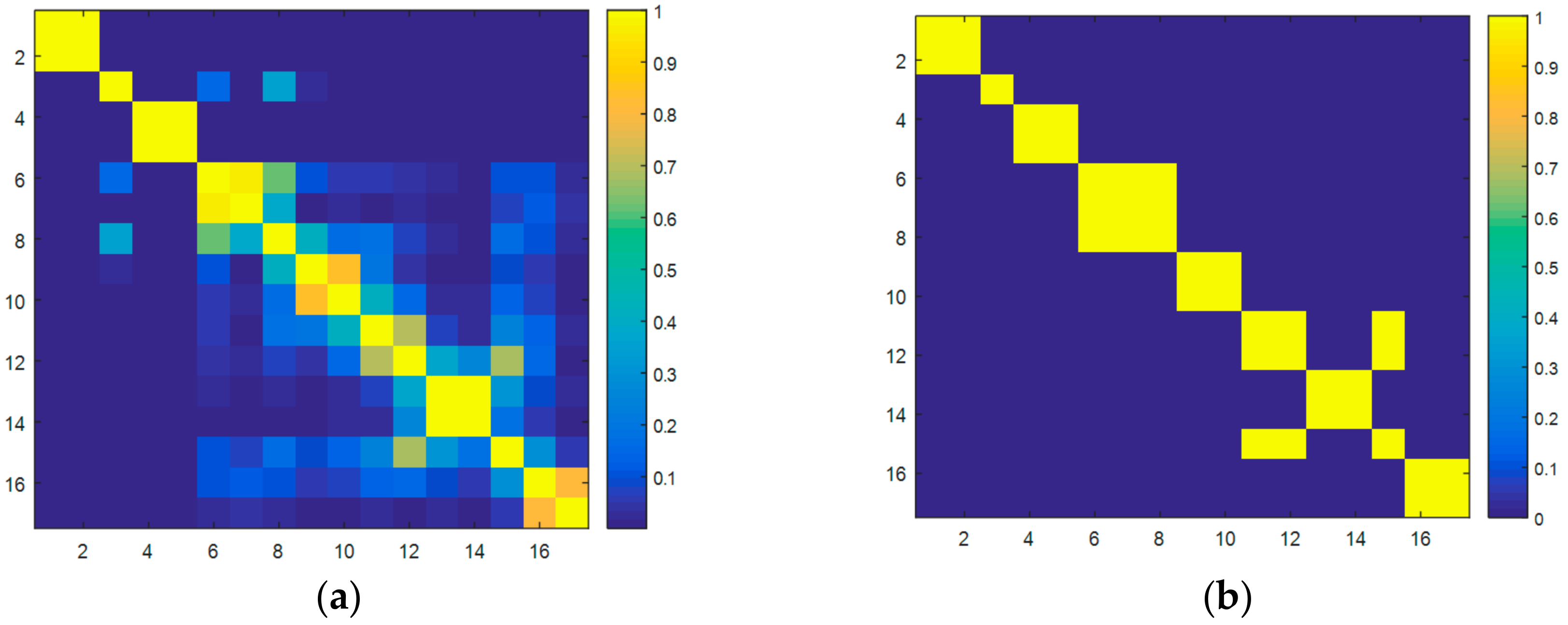 Sensors 18 03947 g004 550