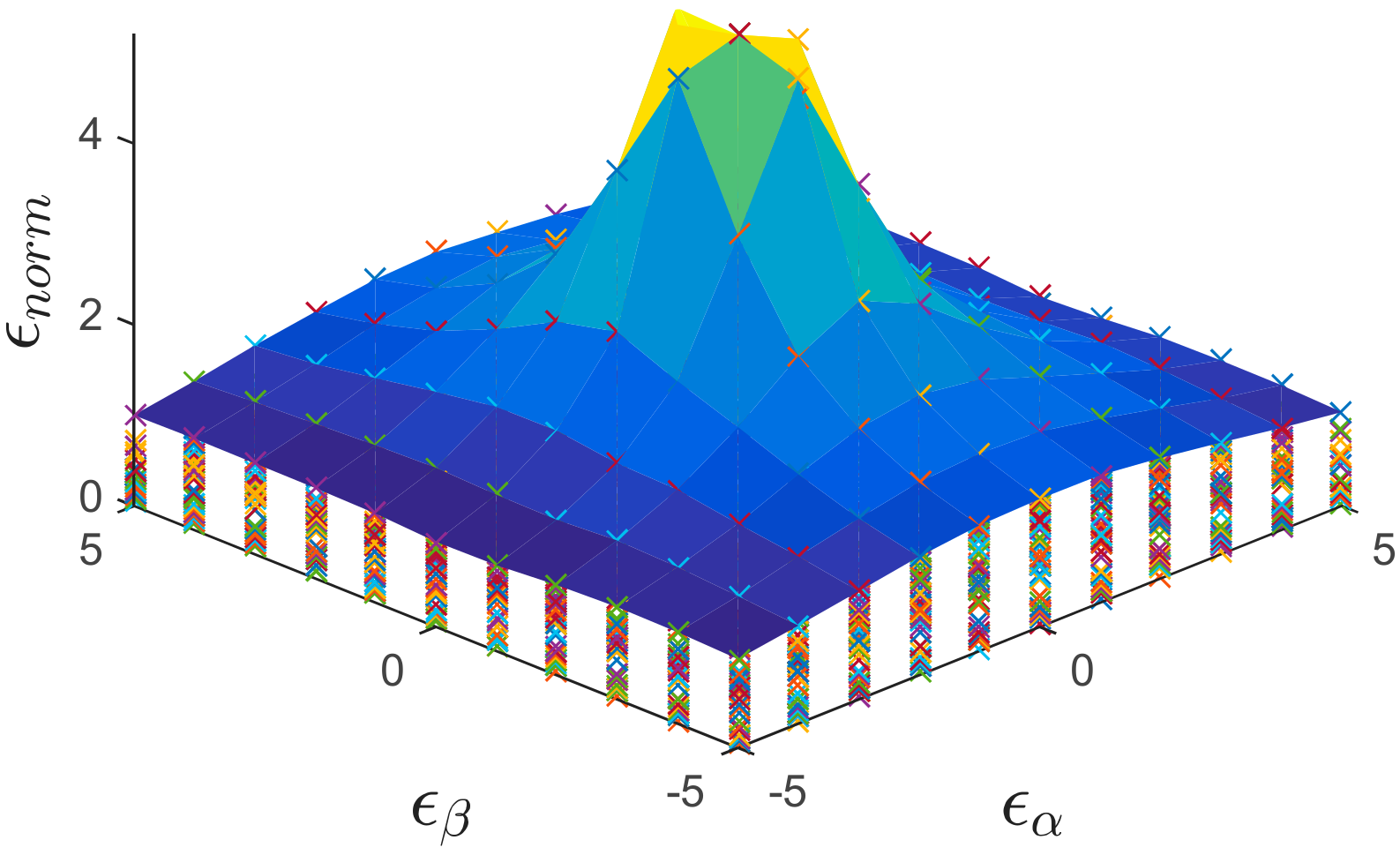 Sensors 18 03947 g008 550