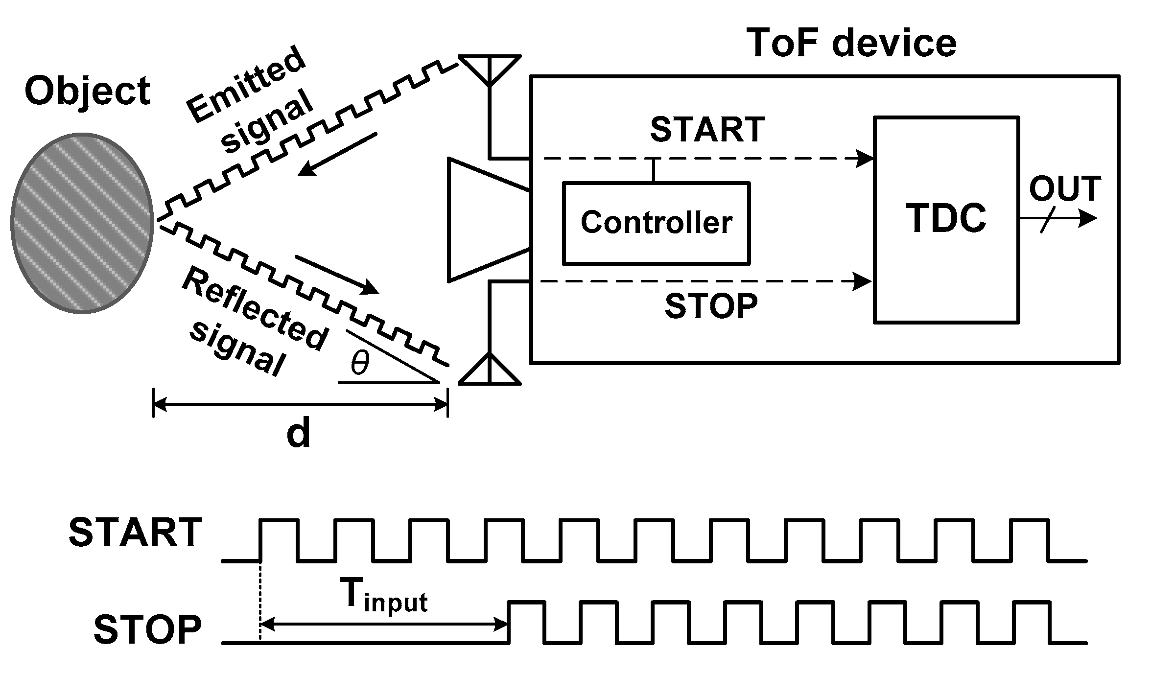 2 input range