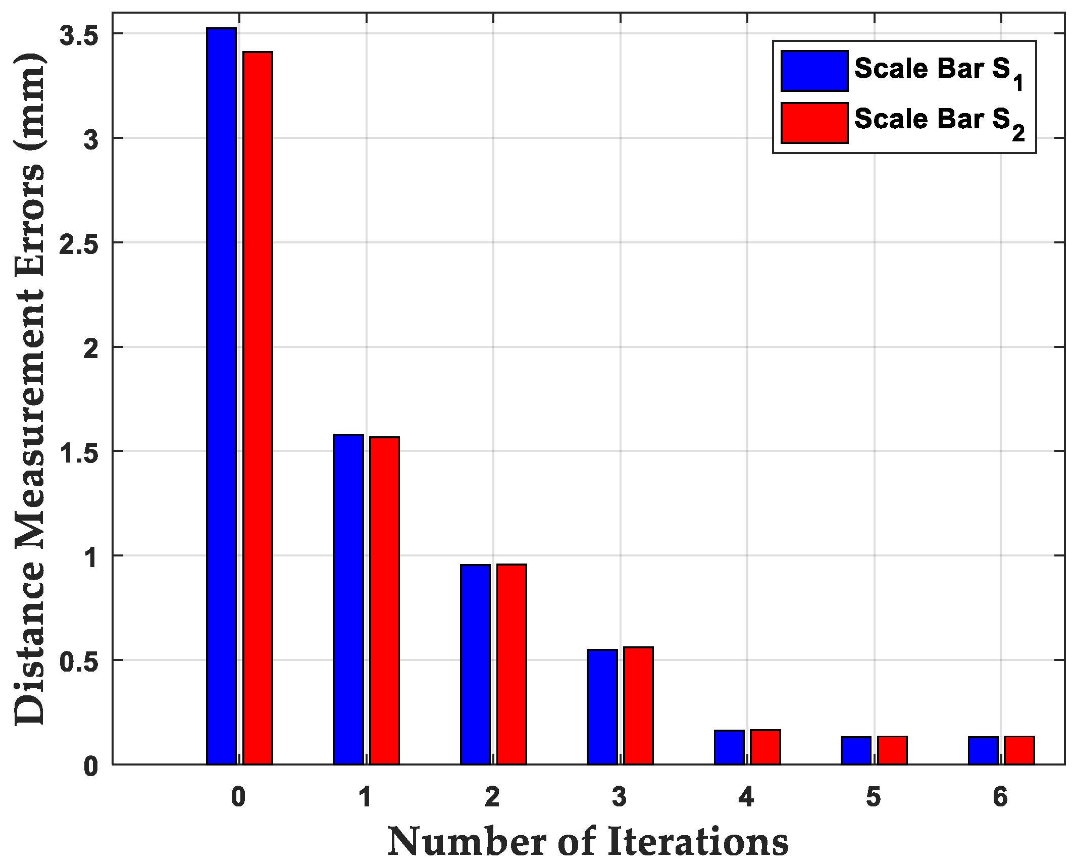 Sensors 18 03949 g007 550