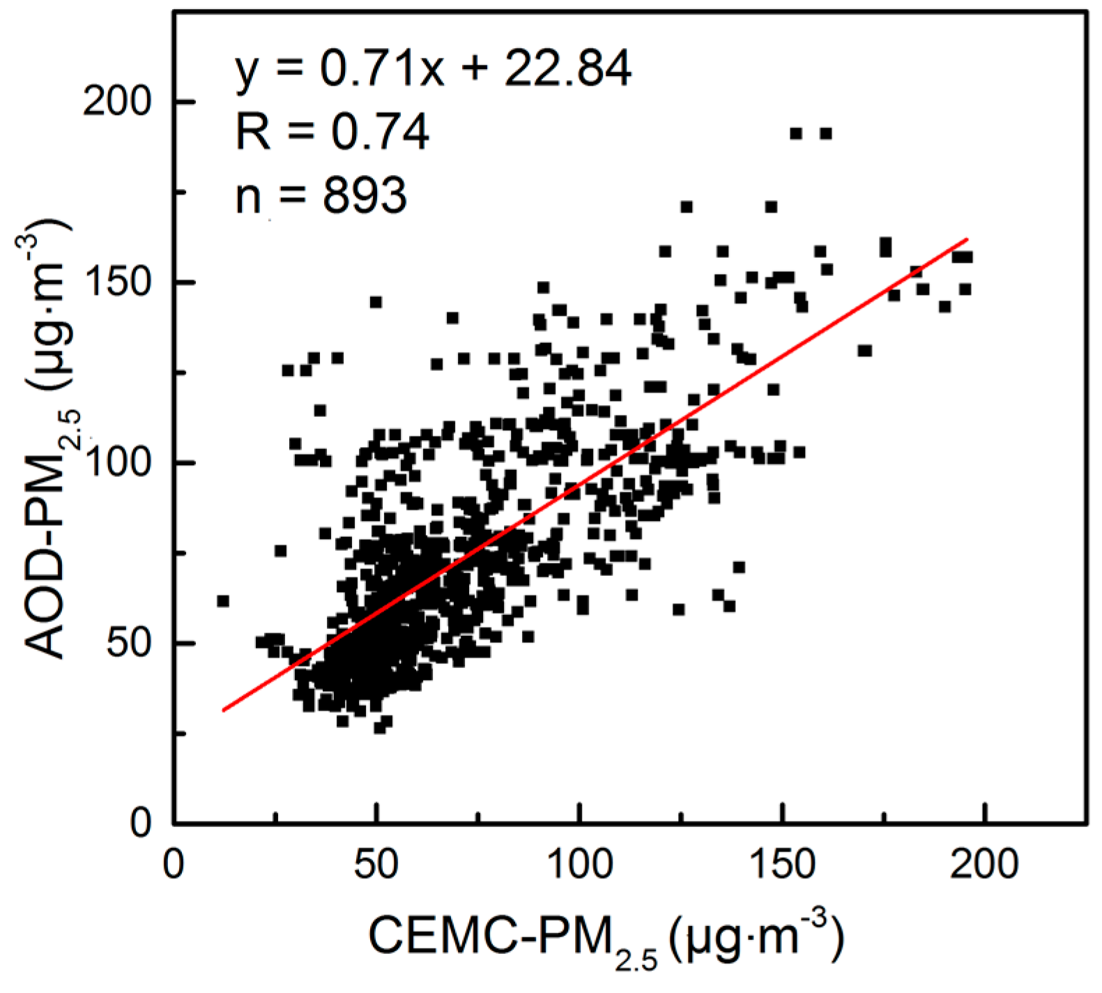 Sensors 18 03950 g002 Sensors 18 03950 g002