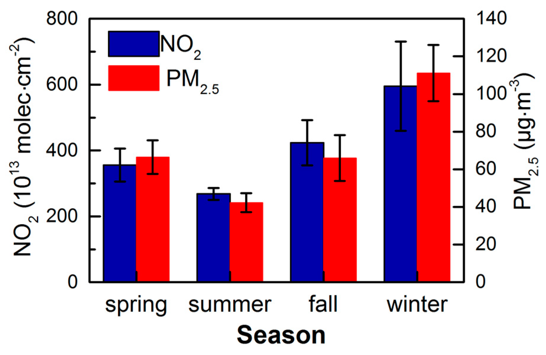 Sensors 18 03950 g007 Sensors 18 03950 g007