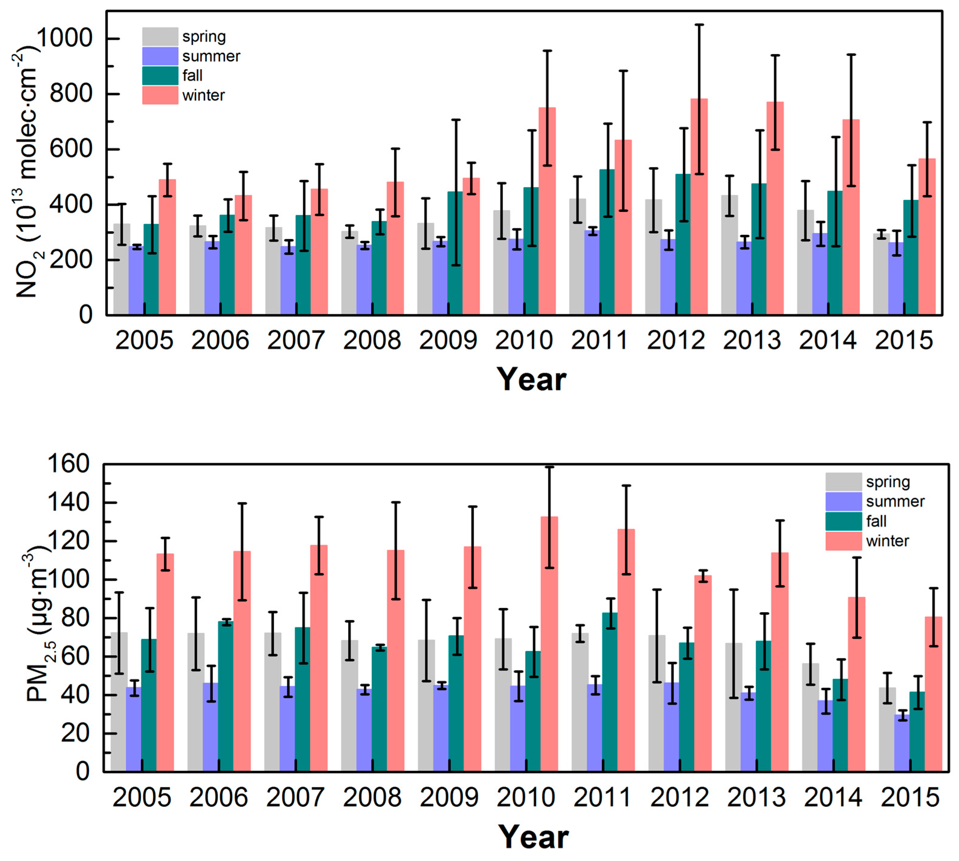 Sensors 18 03950 g008 Sensors 18 03950 g008