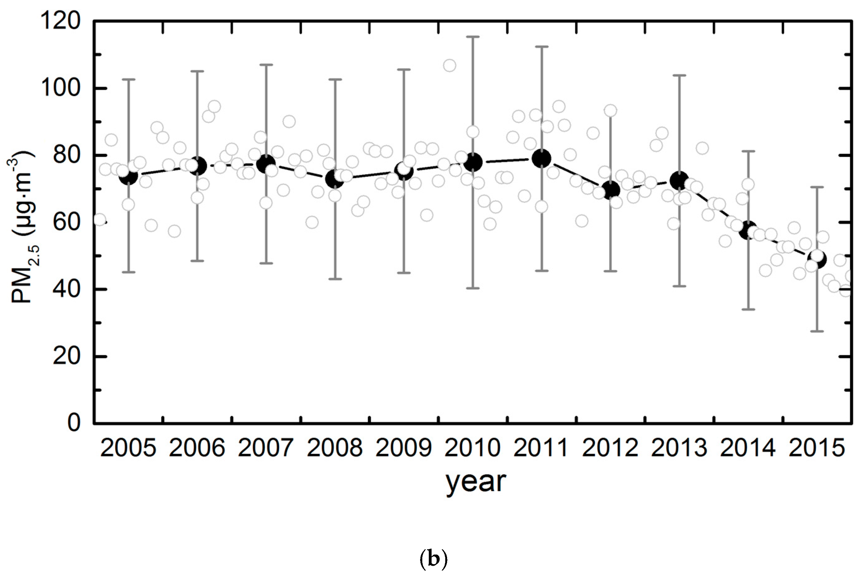 Sensors 18 03950 g009b Sensors 18 03950 g009b