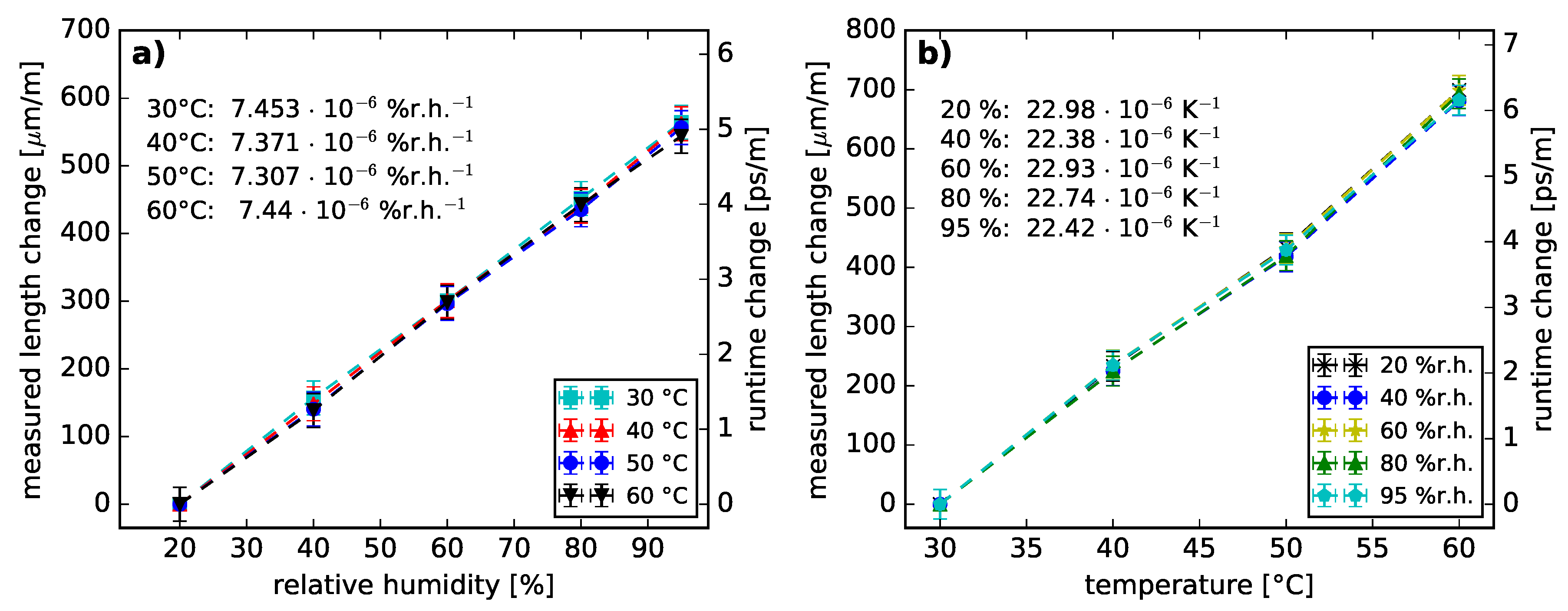 Sensors 18 03952 g003