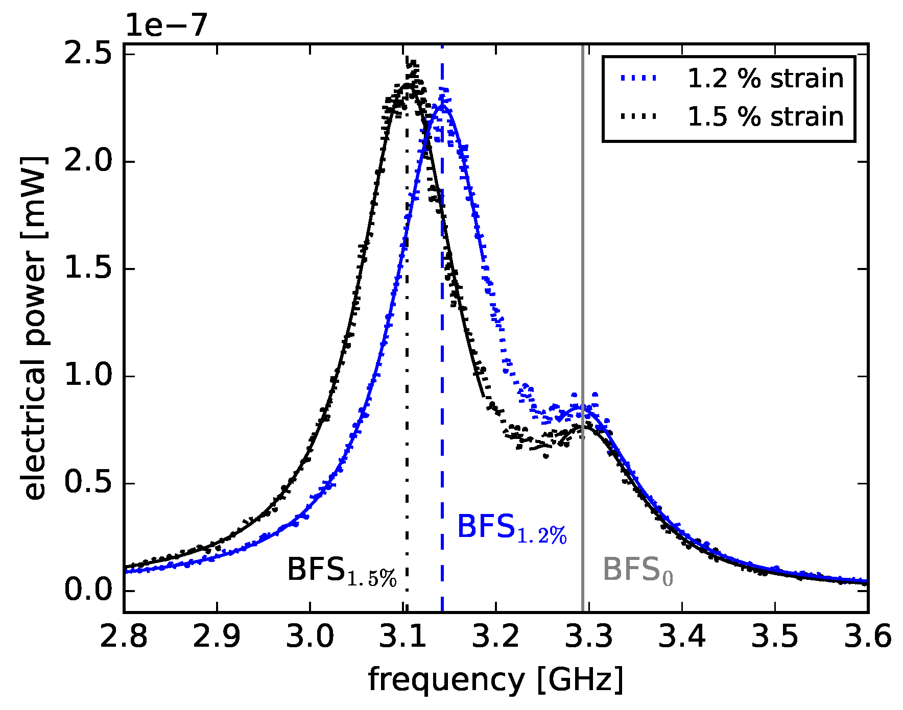 Sensors 18 03952 g005