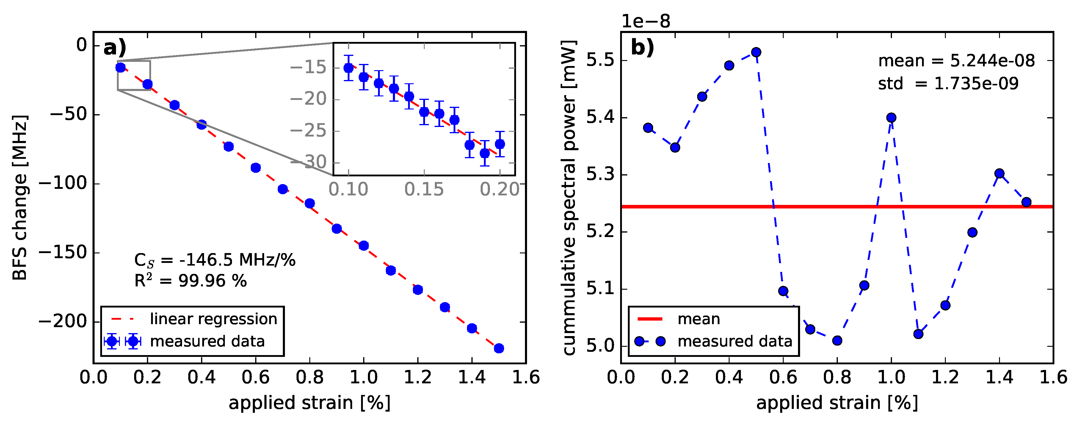 Sensors 18 03952 g006
